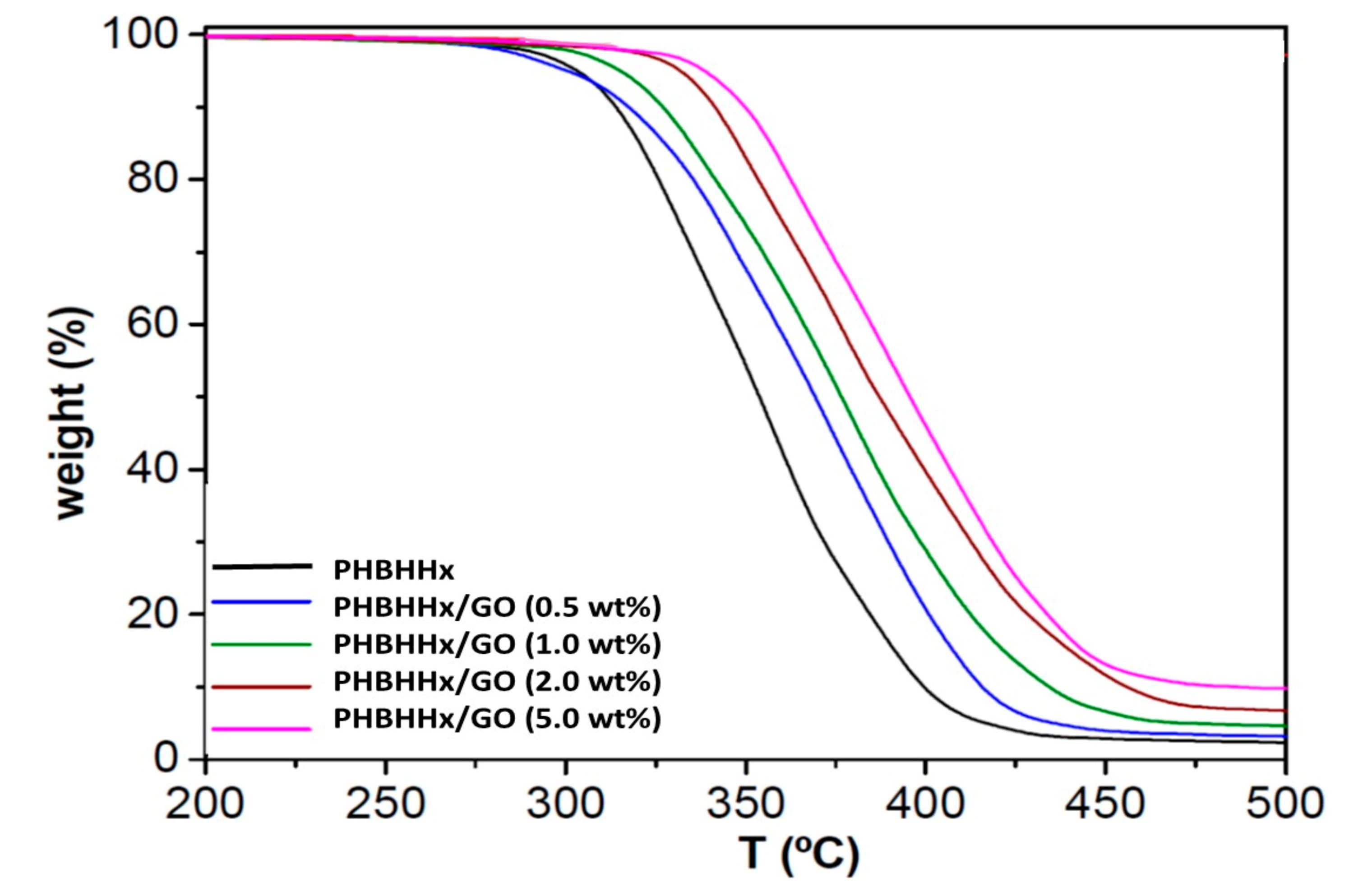 Polymers 13 02233 g004 550