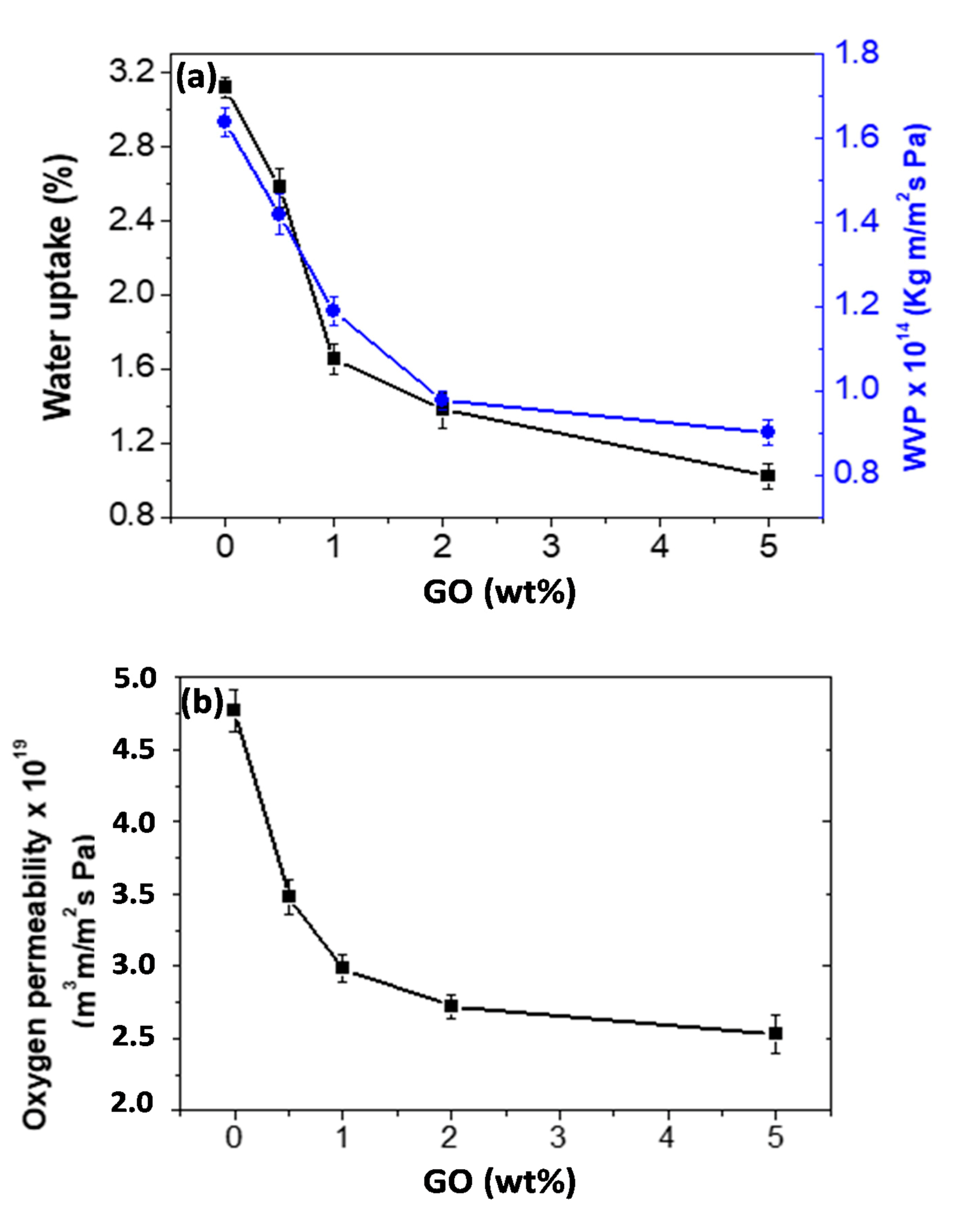 Polymers 13 02233 g006 550