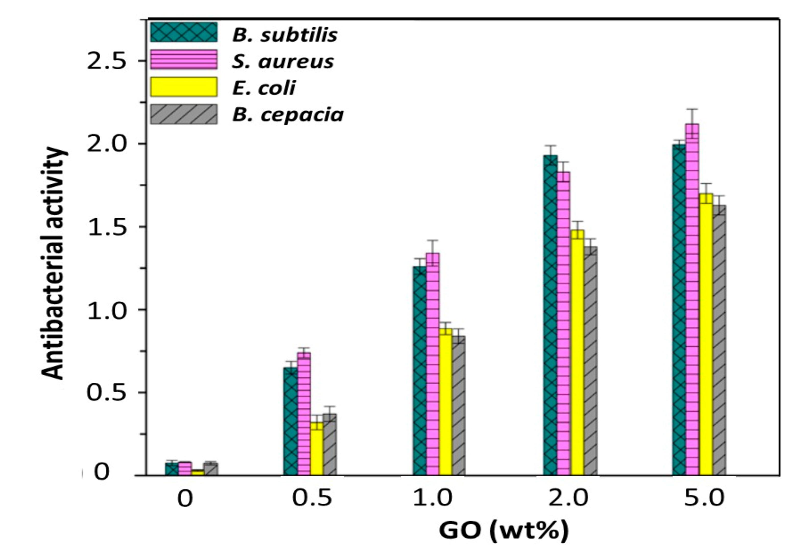 Polymers 13 02233 g007 550