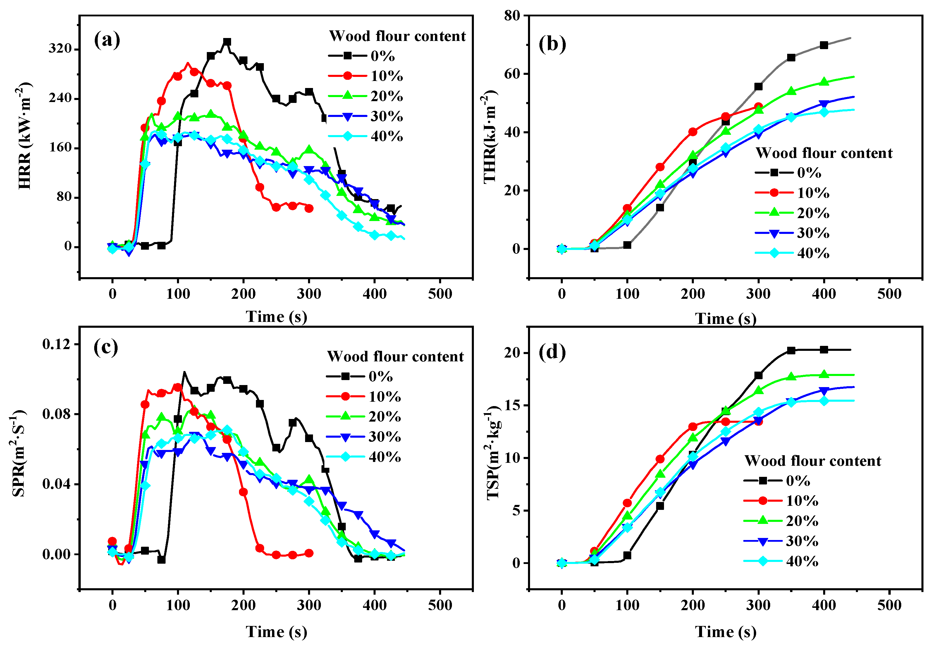 Polymers 13 02234 g001 Polymers 13 02234 g001