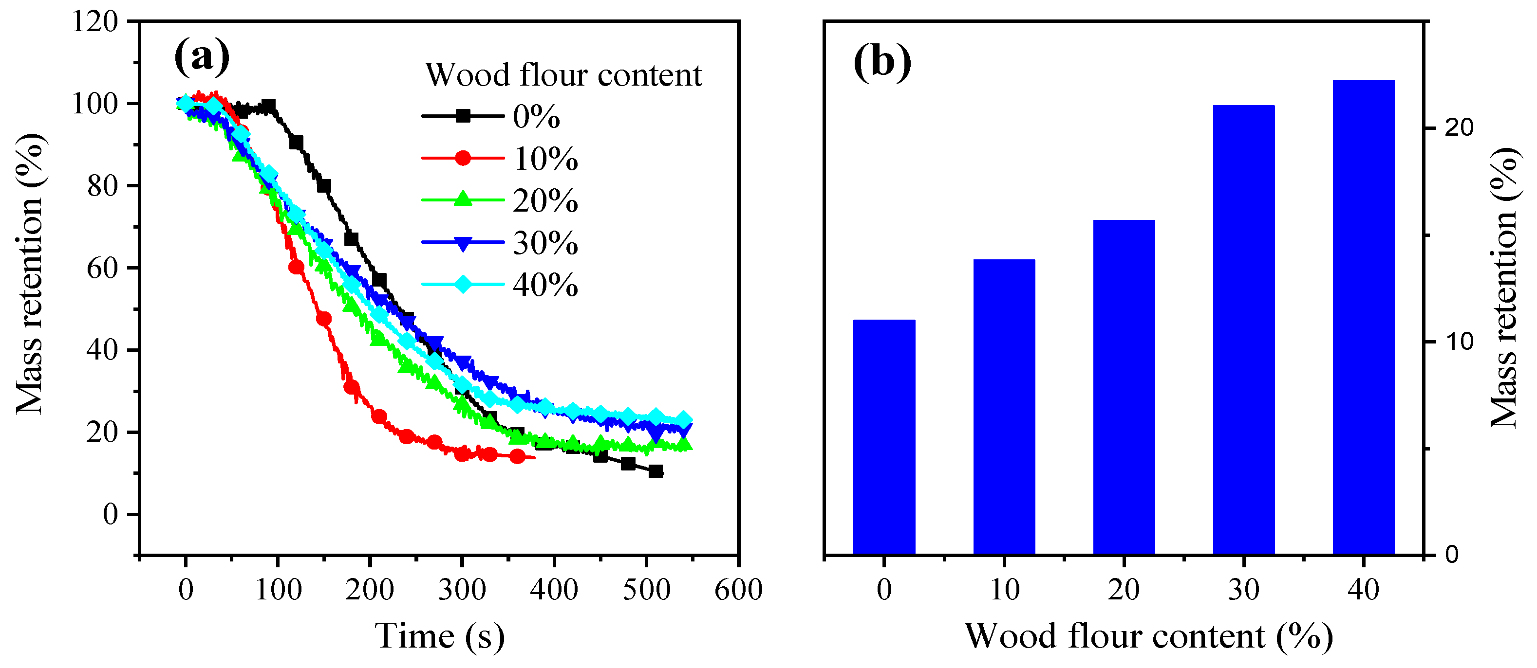 Polymers 13 02234 g002 Polymers 13 02234 g002
