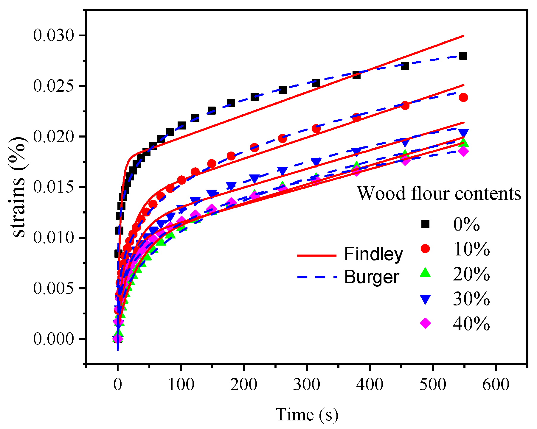 Polymers 13 02234 g006 Polymers 13 02234 g006