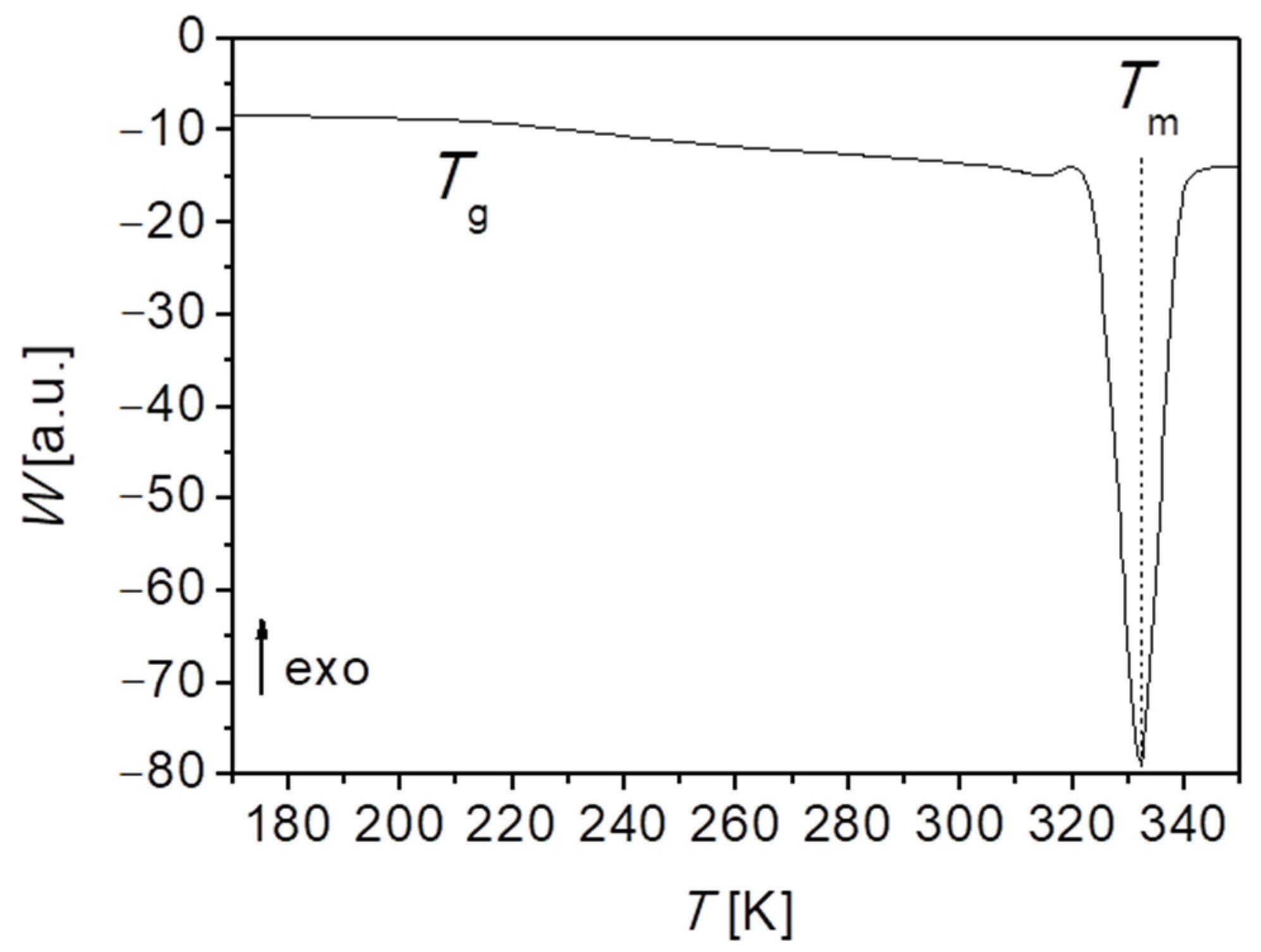 Polymers 13 02235 g001