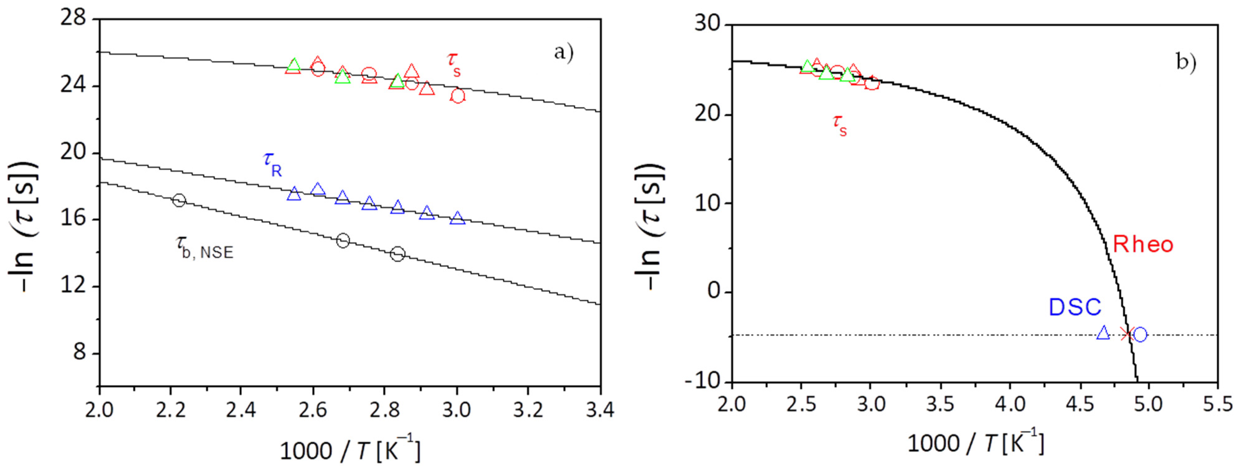 Polymers 13 02235 g004
