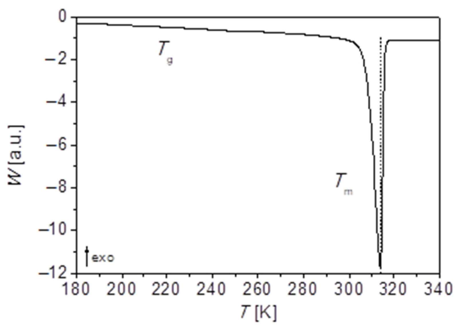 Polymers 13 02235 g005