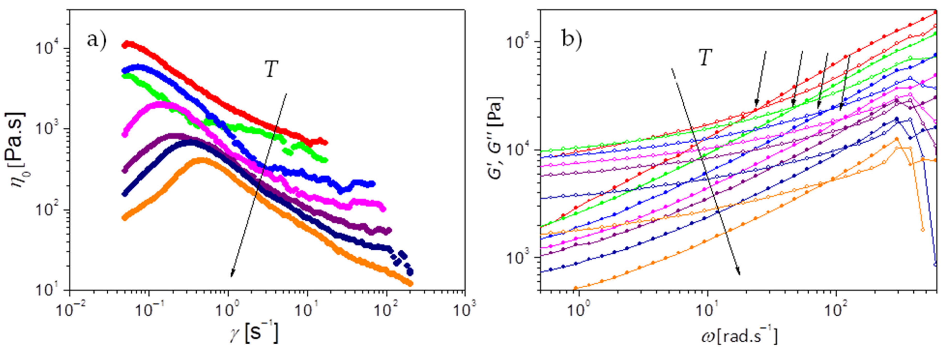 Polymers 13 02235 g007