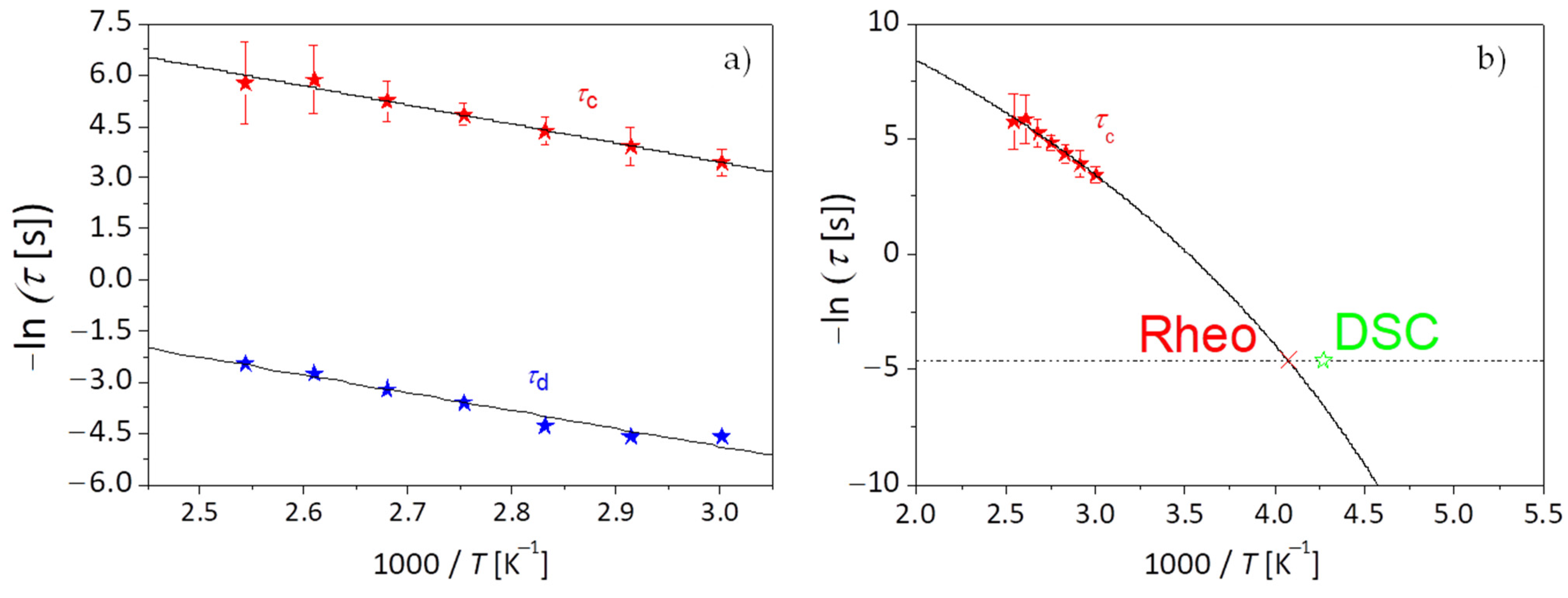 Polymers 13 02235 g008