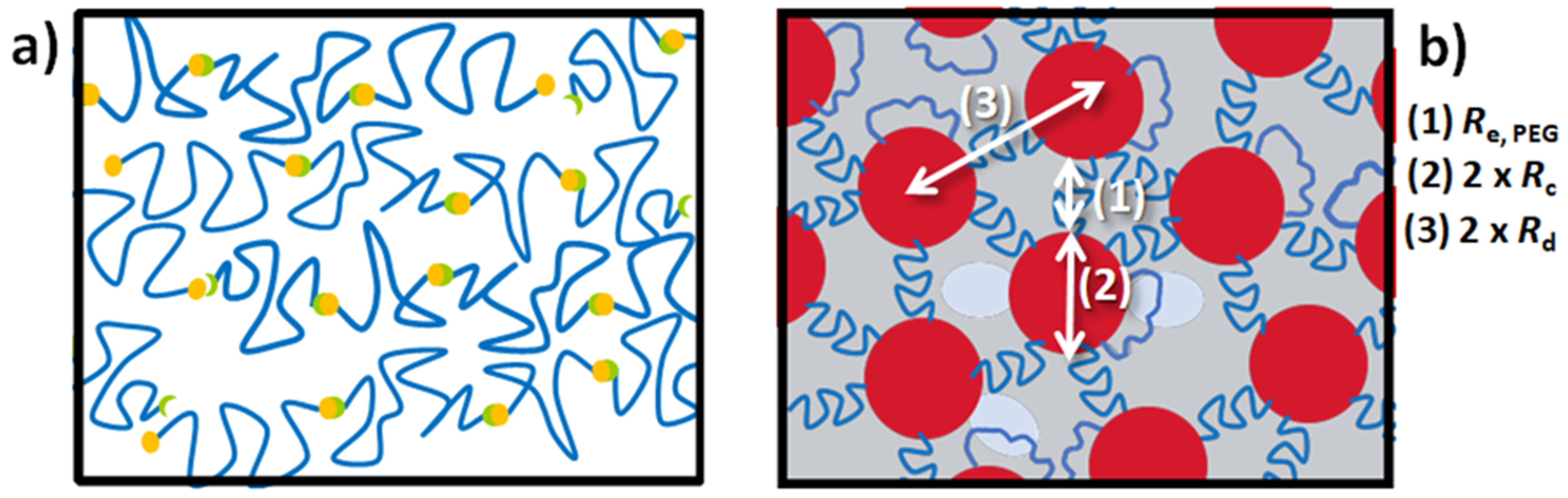 Polymers 13 02235 sch002
