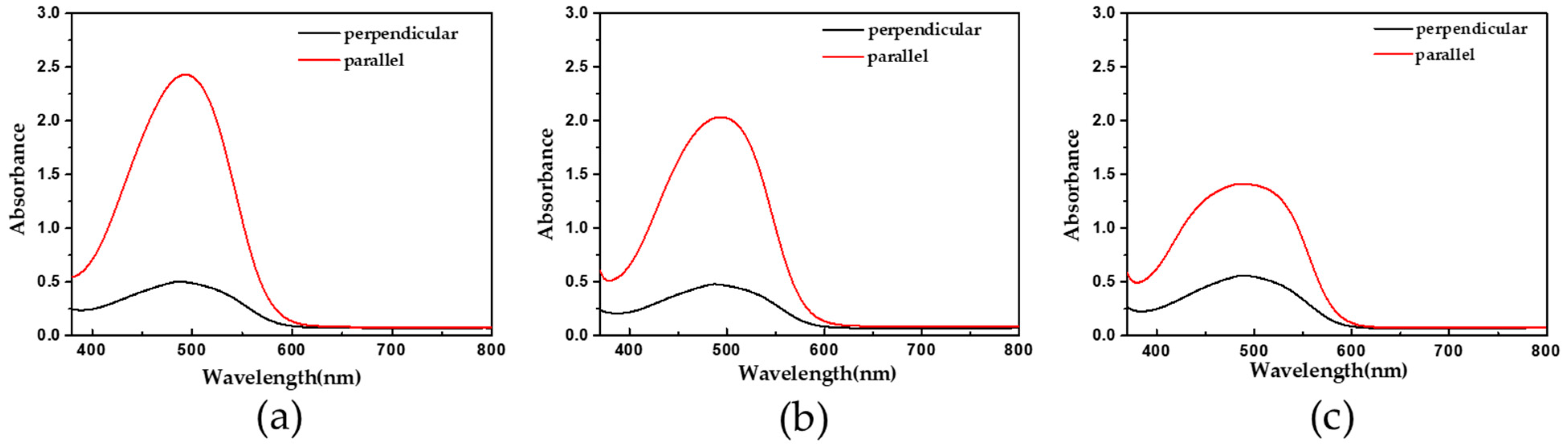 Polymers 13 02238 g002