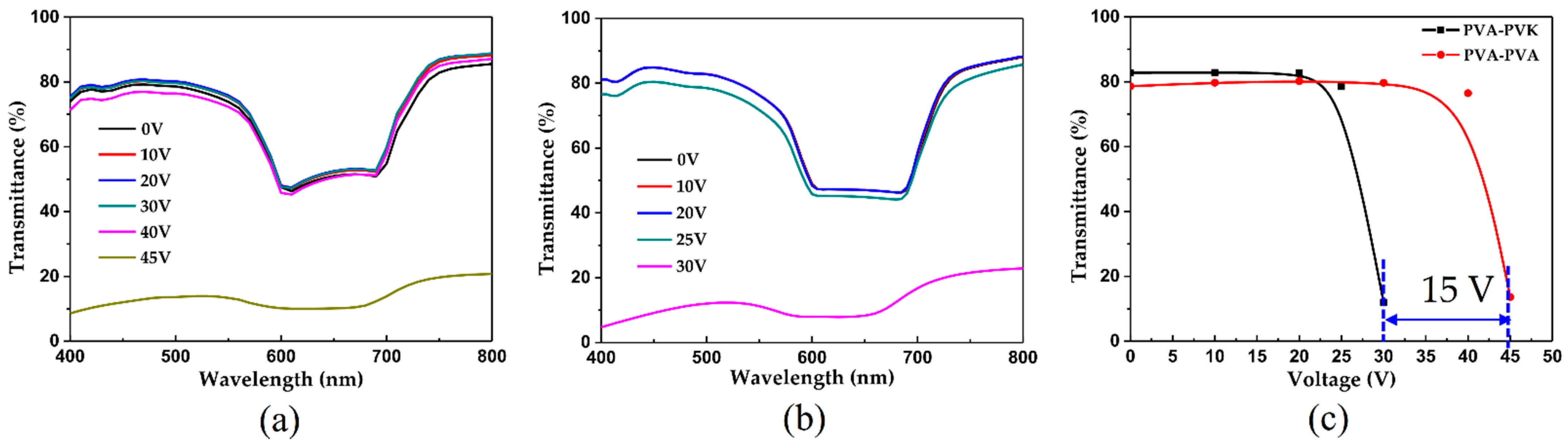 Polymers 13 02238 g003