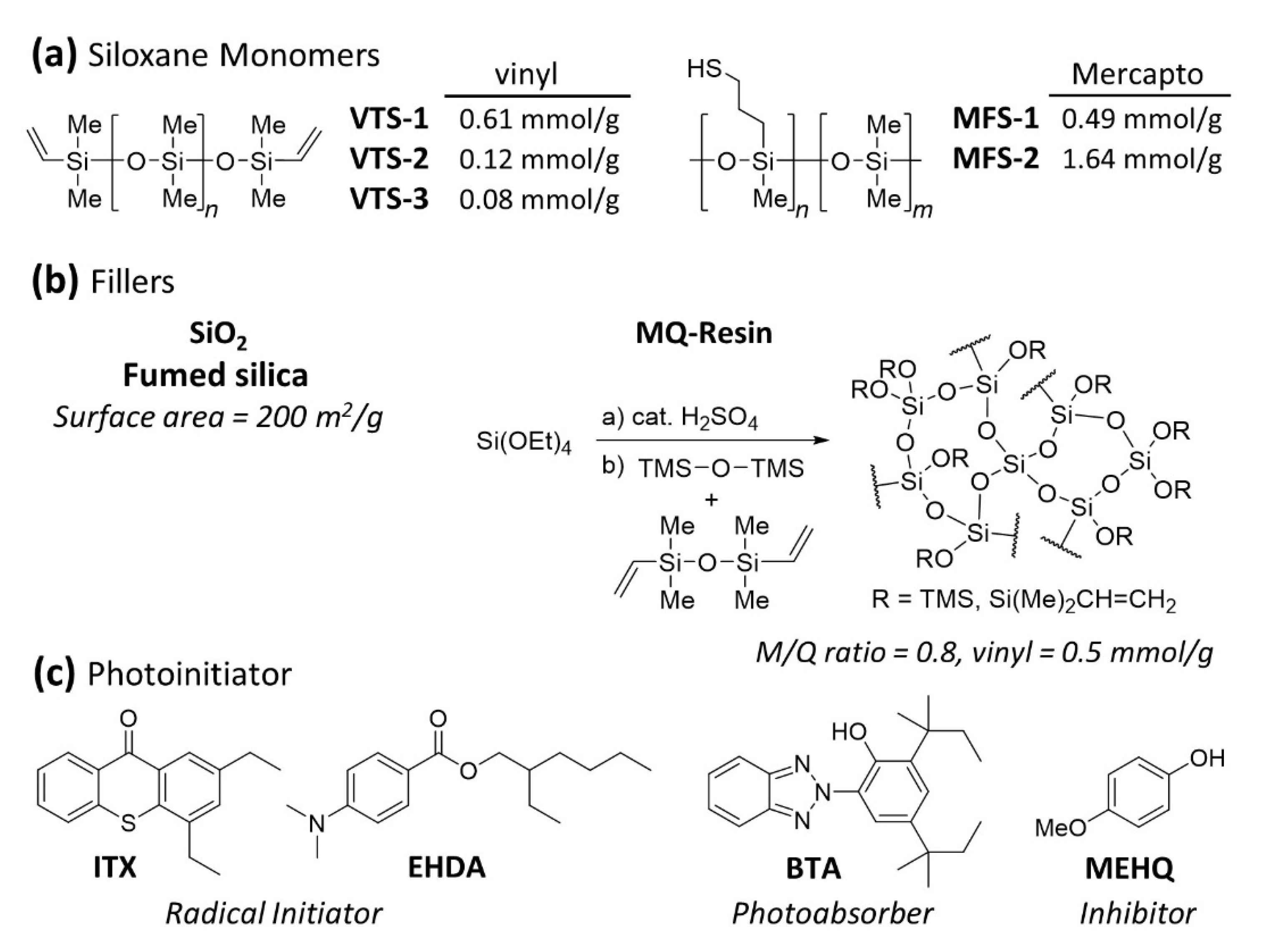 Polymers 13 02239 sch001