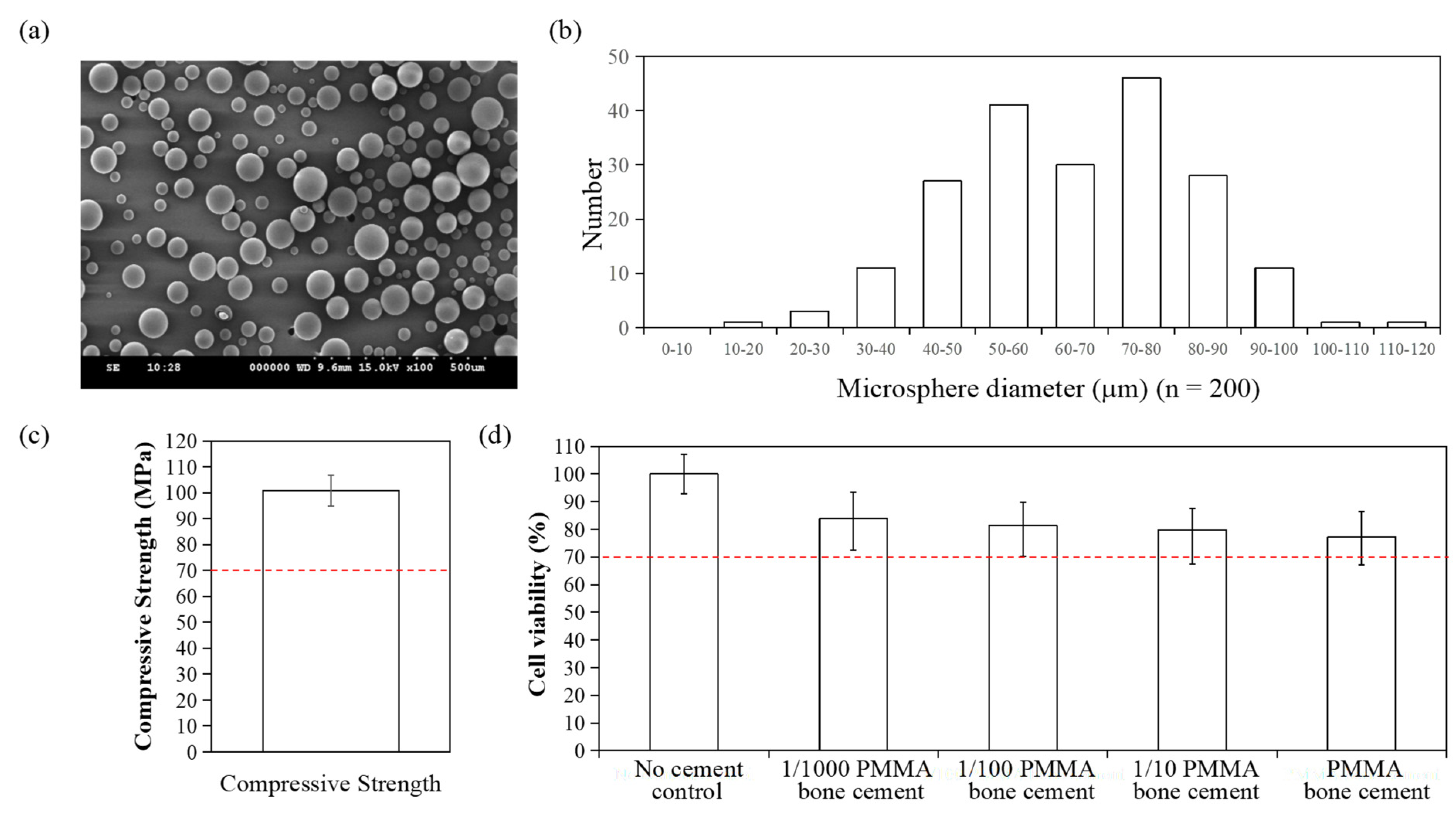 Polymers 13 02240 g002 Polymers 13 02240 g002