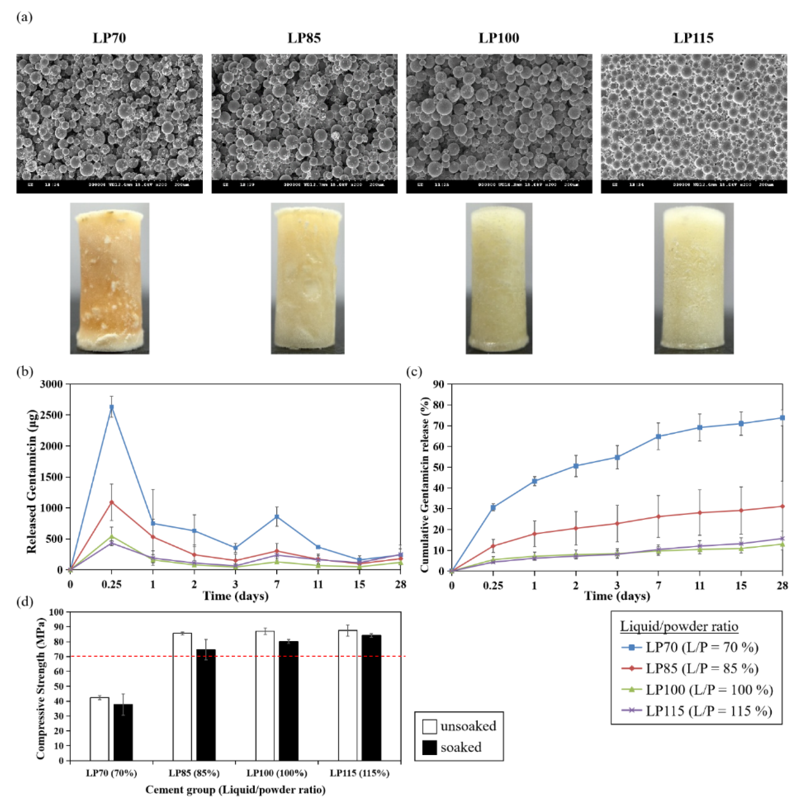 Polymers 13 02240 g004 Polymers 13 02240 g004