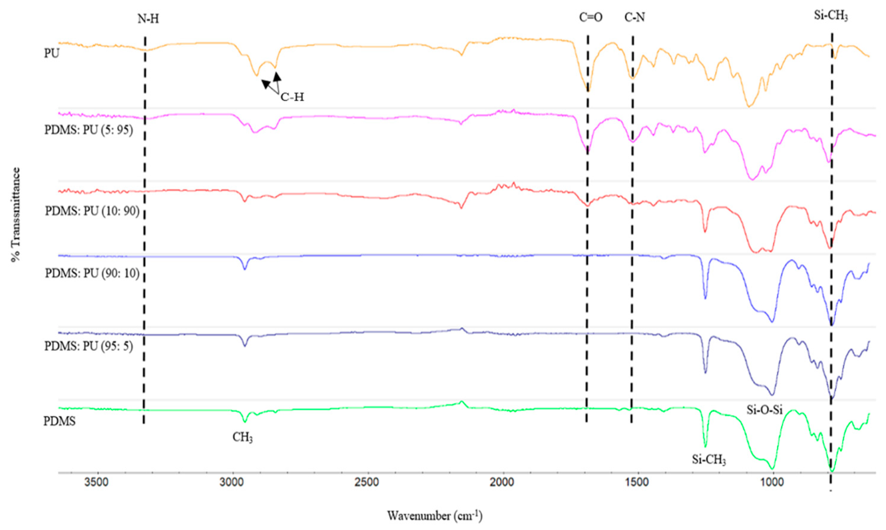 Polymers 13 02242 g002