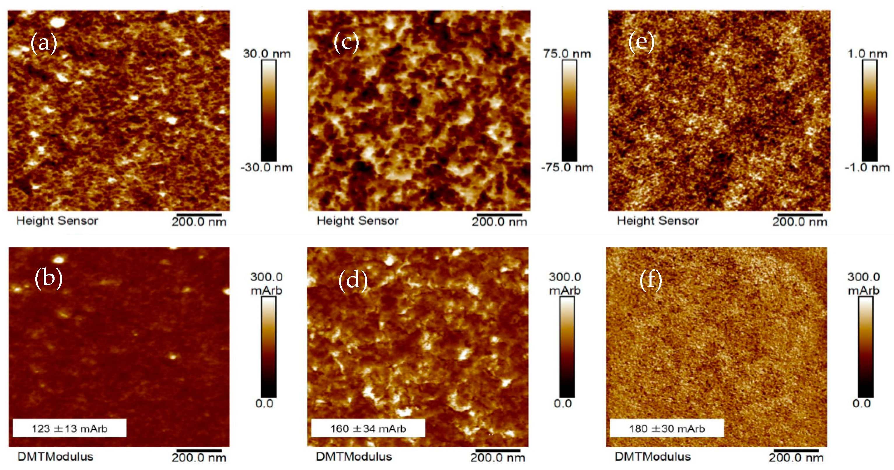 Polymers 13 02242 g006