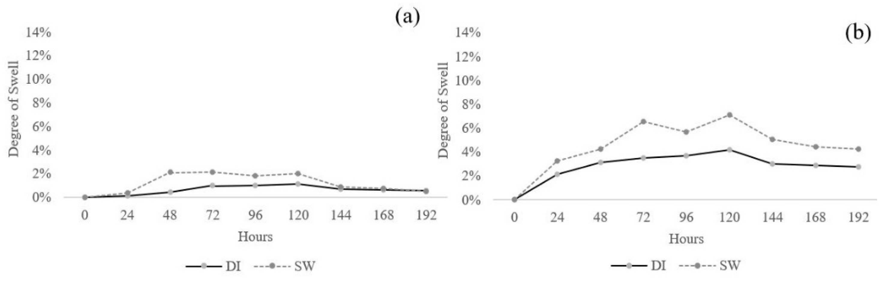 Polymers 13 02242 g007a