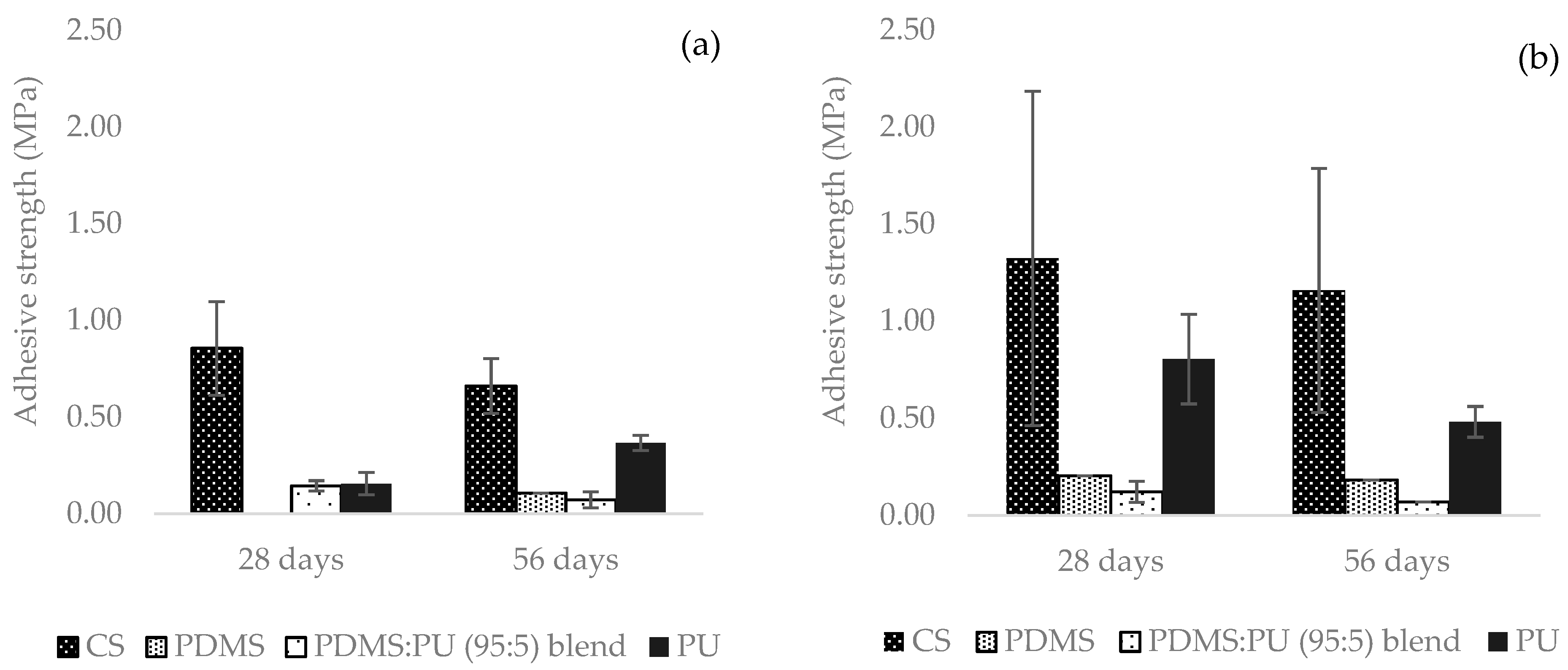 Polymers 13 02242 g011