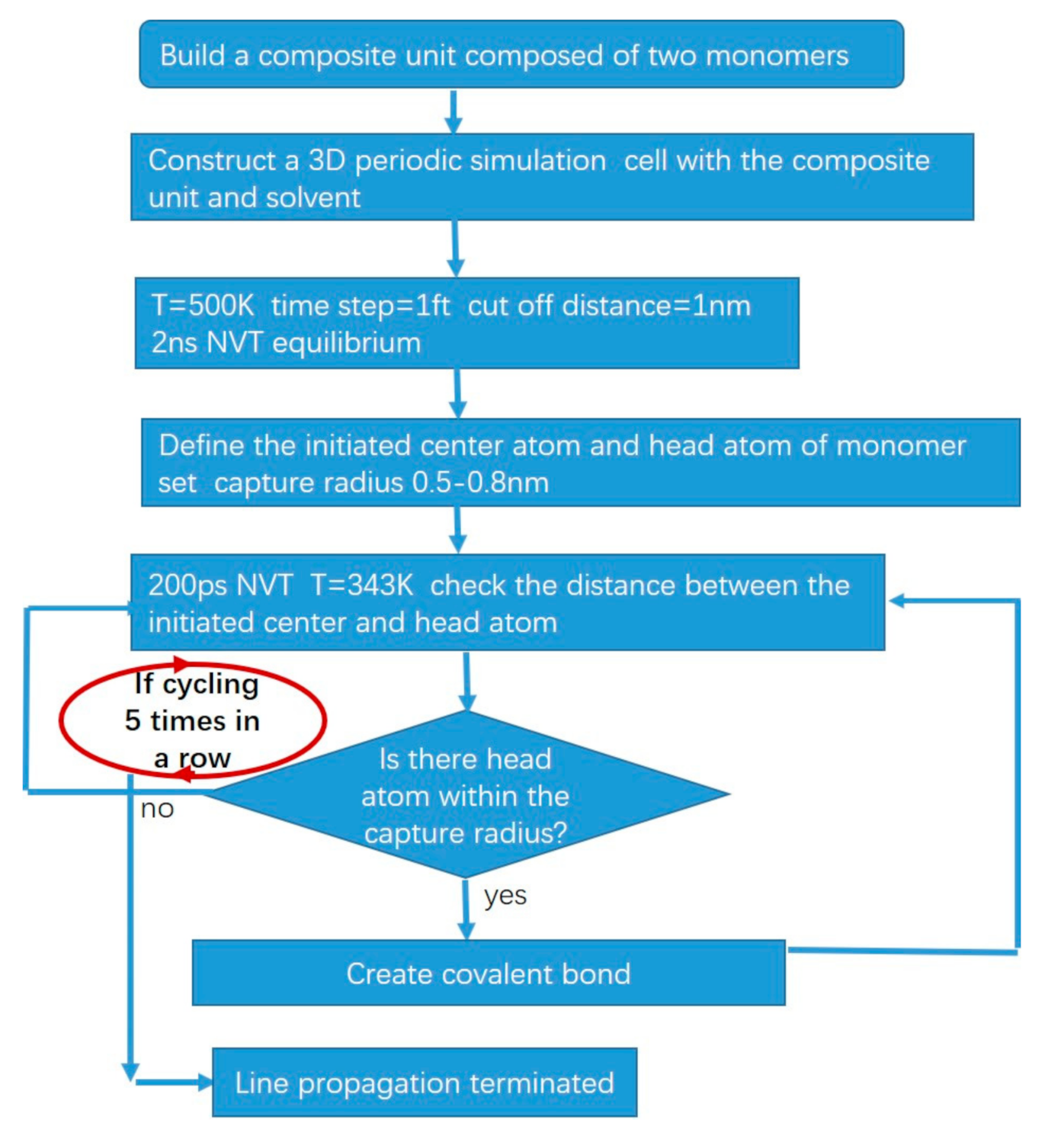 Polymers 13 02243 g002