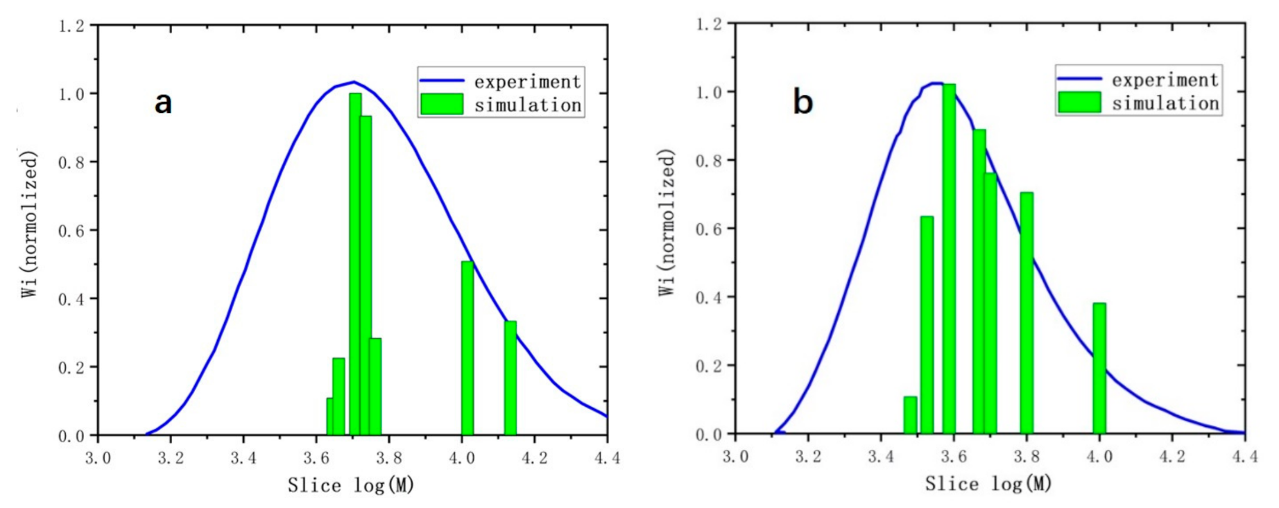 Polymers 13 02243 g008