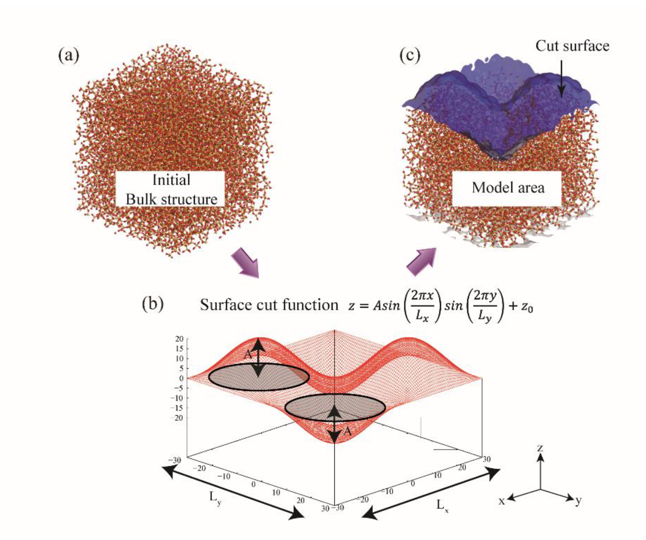 Polymers 13 02244 g002