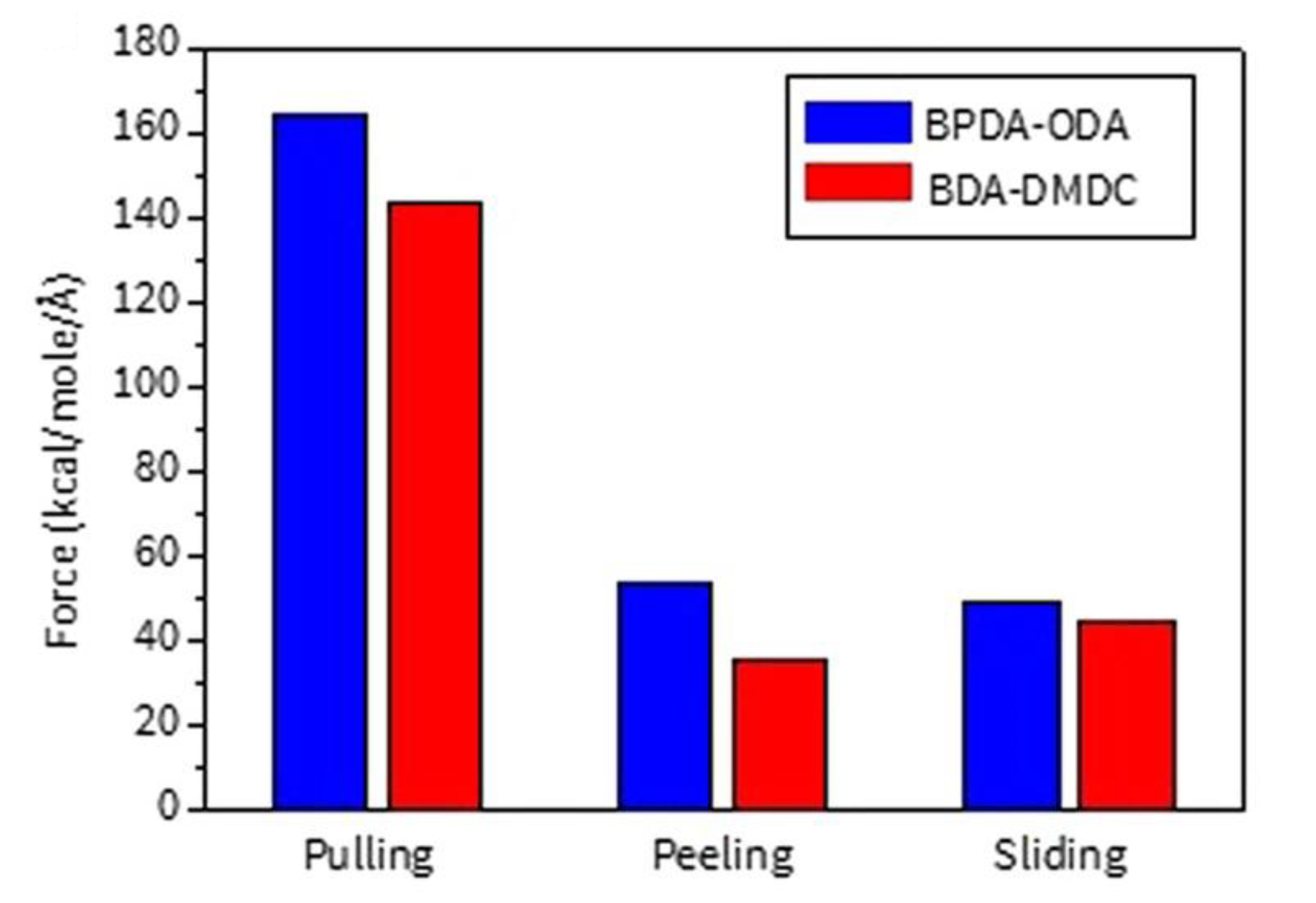 Polymers 13 02244 g008