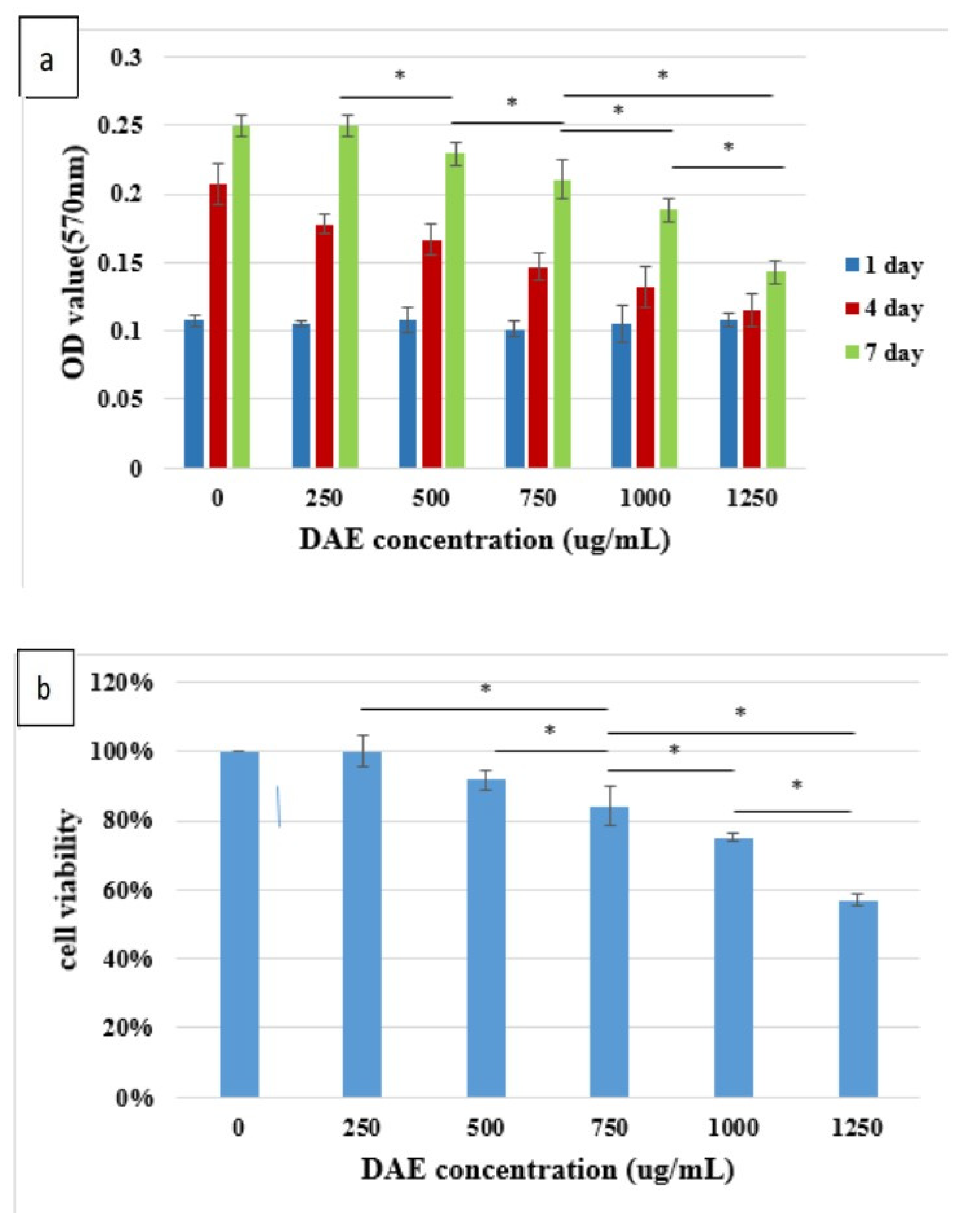 Polymers 13 02245 g002a