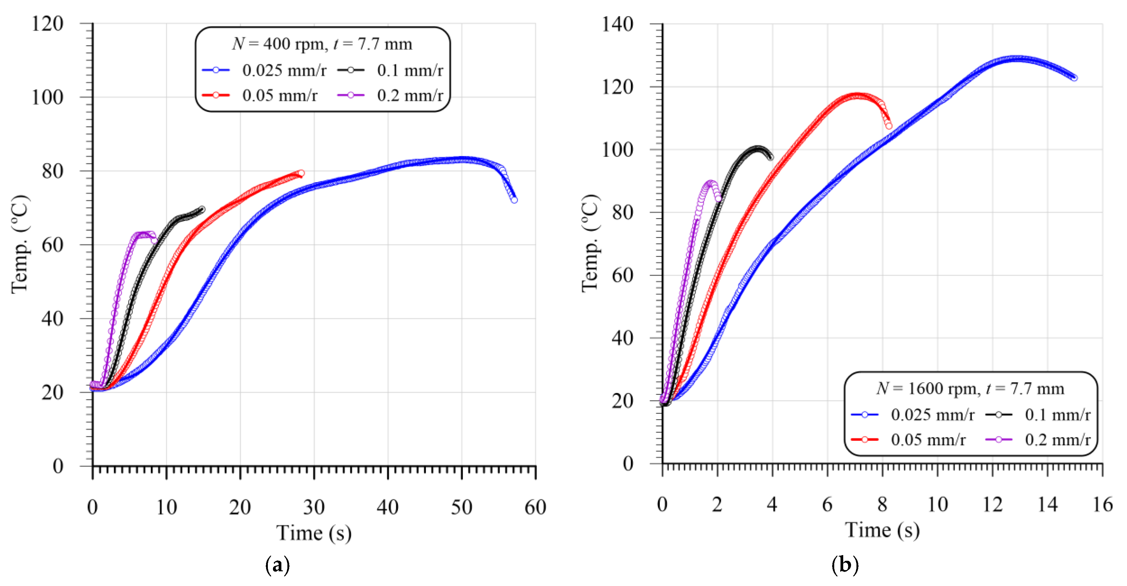 Polymers 13 02246 g005