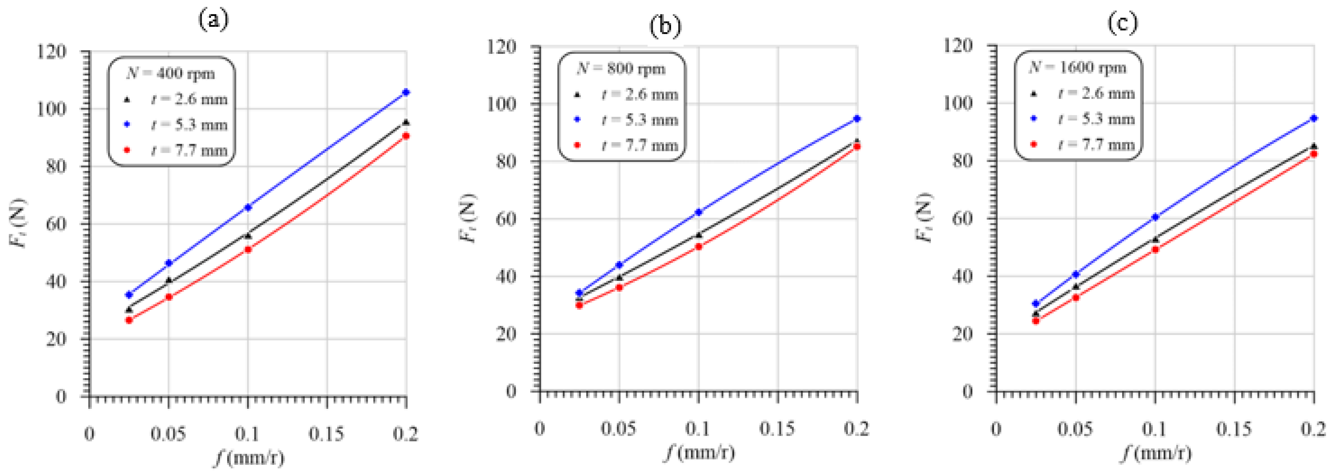 Polymers 13 02246 g011