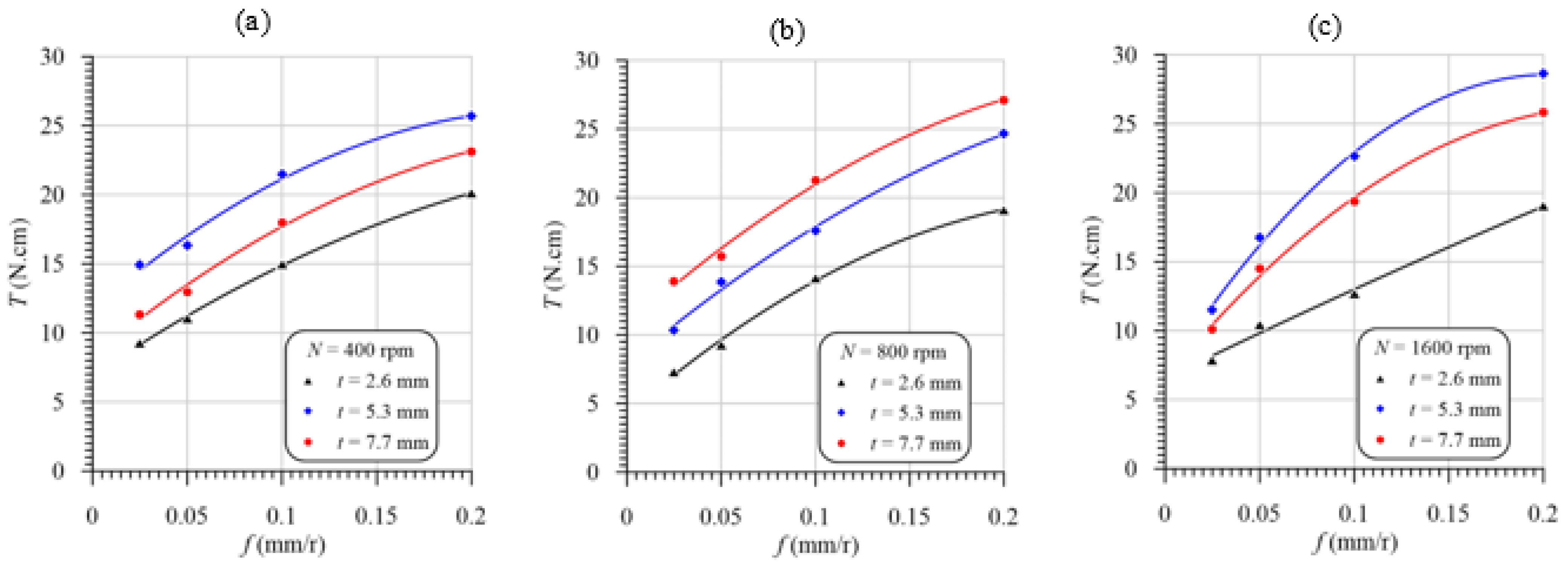 Polymers 13 02246 g012