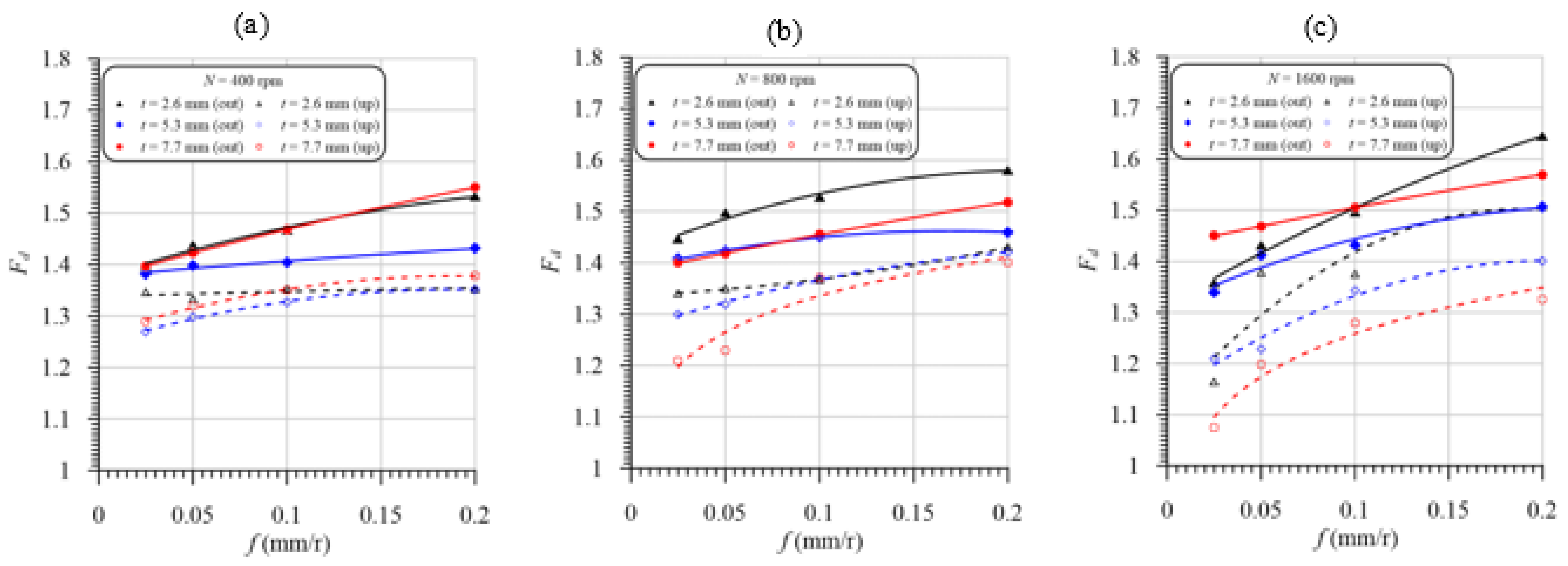 Polymers 13 02246 g014