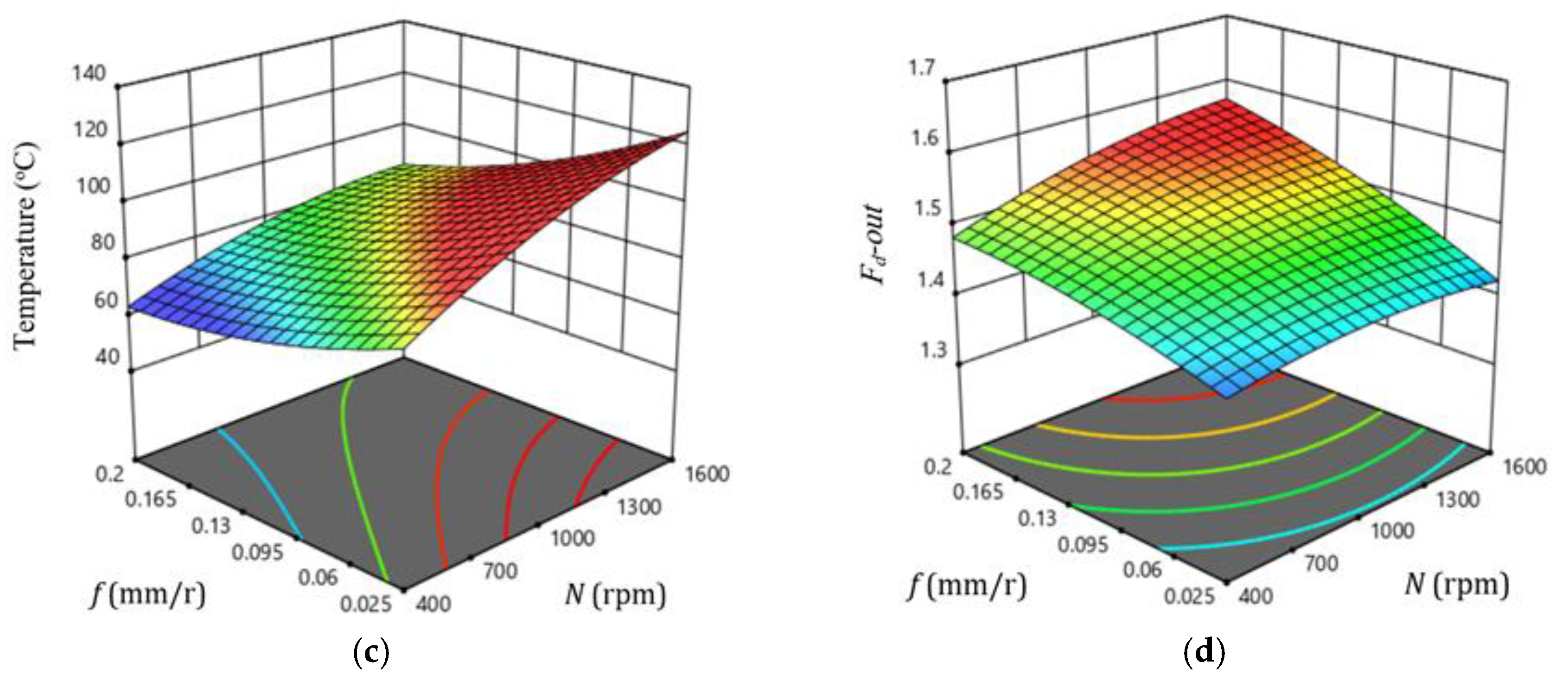 Polymers 13 02246 g016b