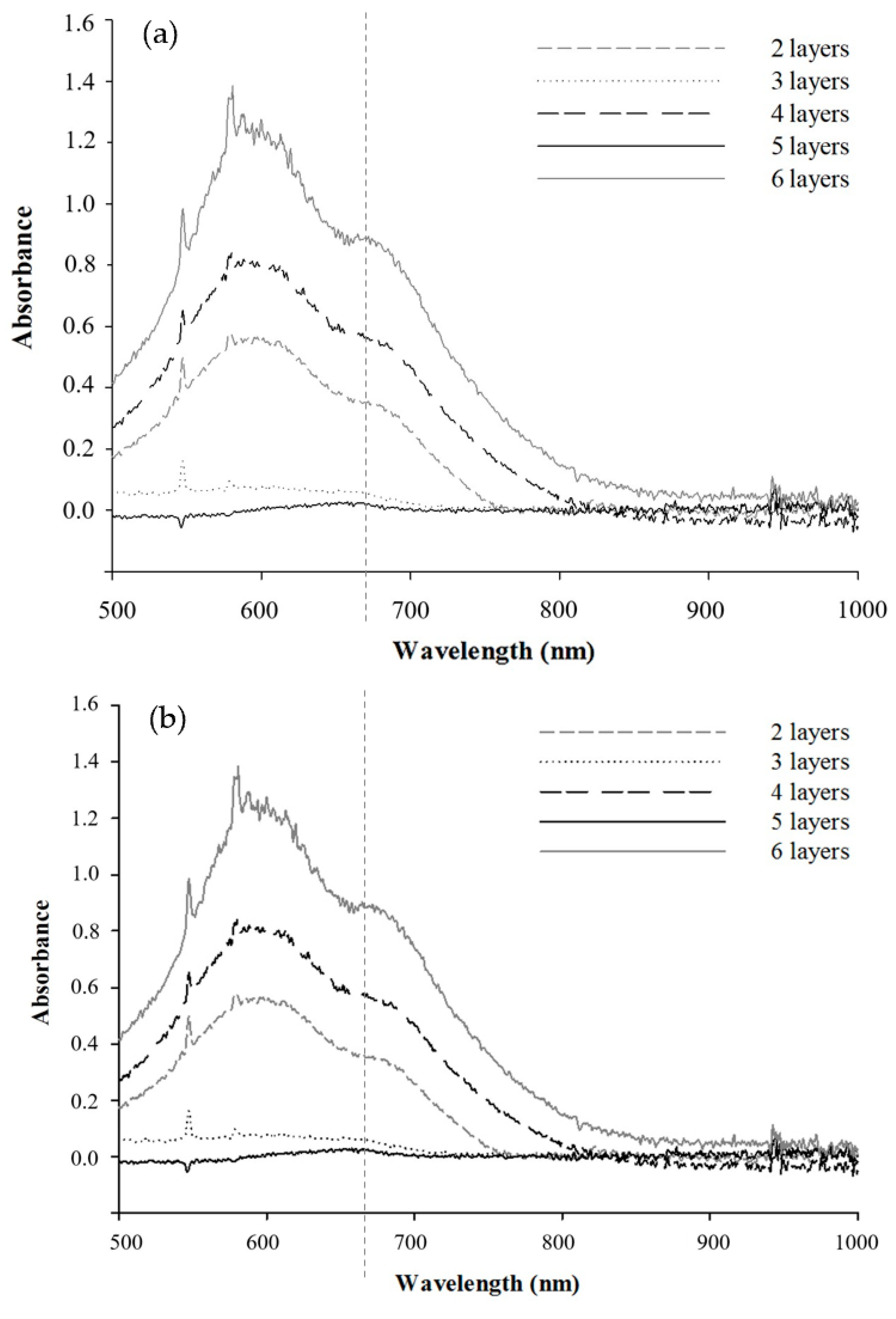 Polymers 13 02247 g003