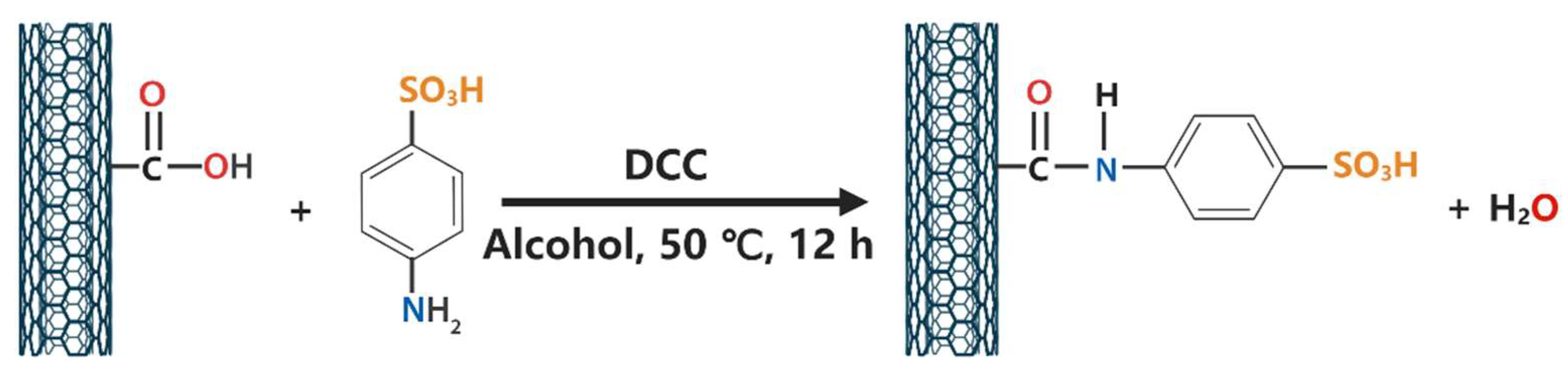 Polymers 13 02248 g001