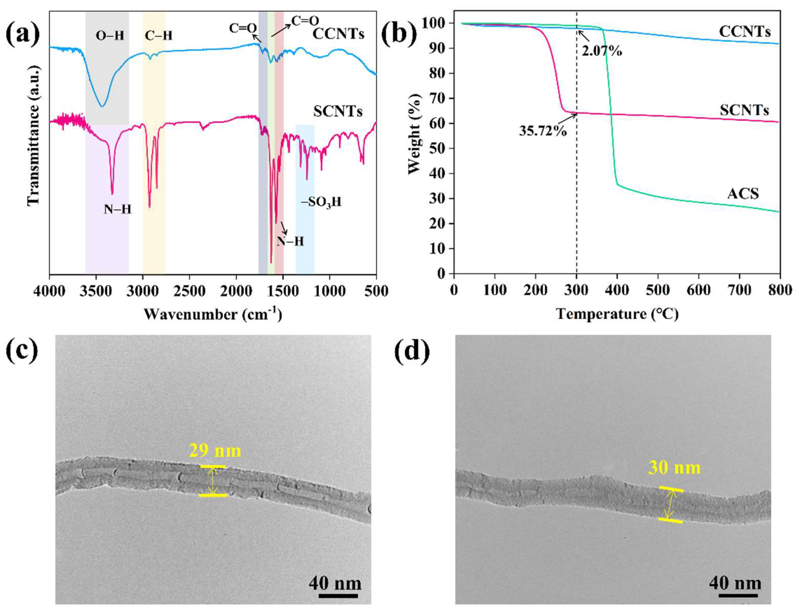 Polymers 13 02248 g003