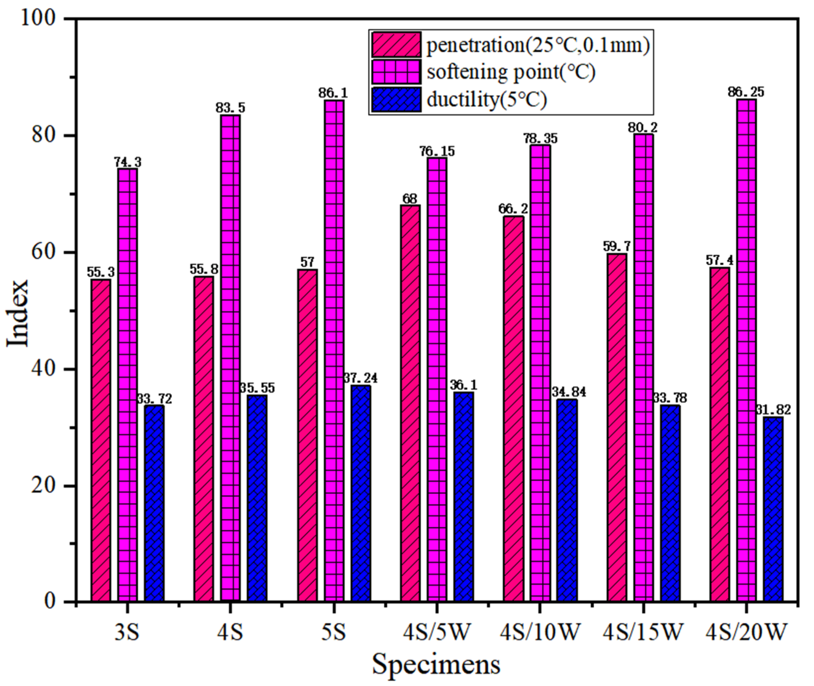 Polymers 13 02249 g002