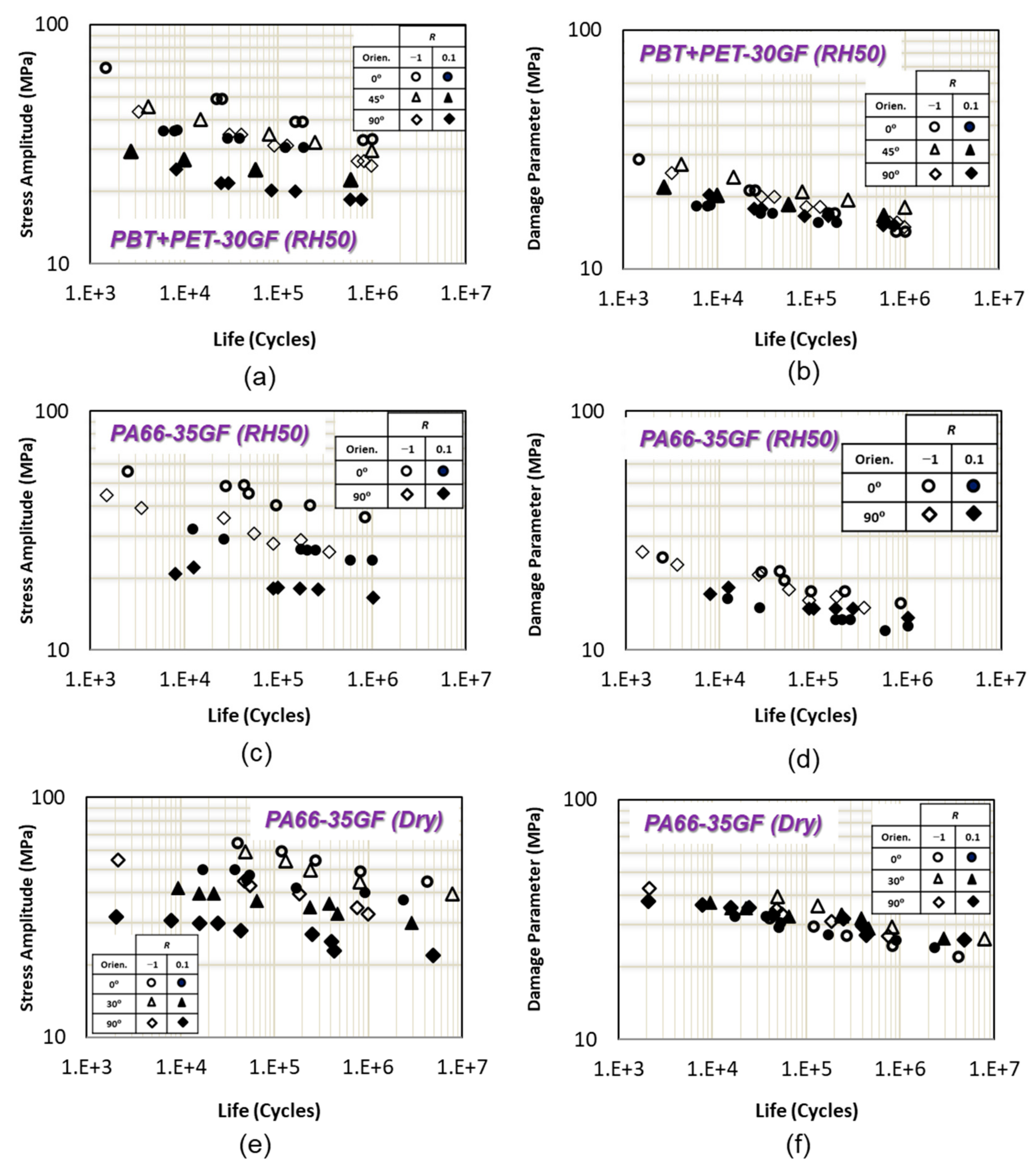 Polymers 13 02250 g006 550