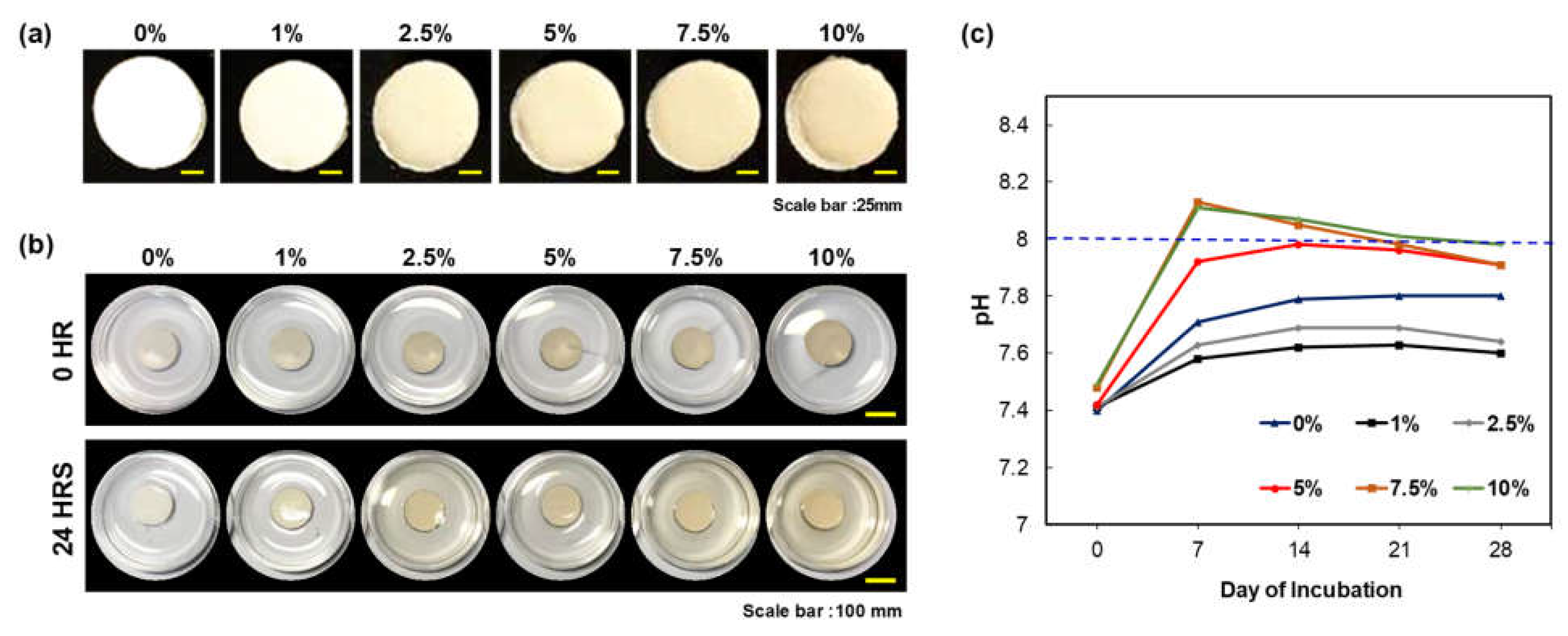 Polymers 13 02252 g001