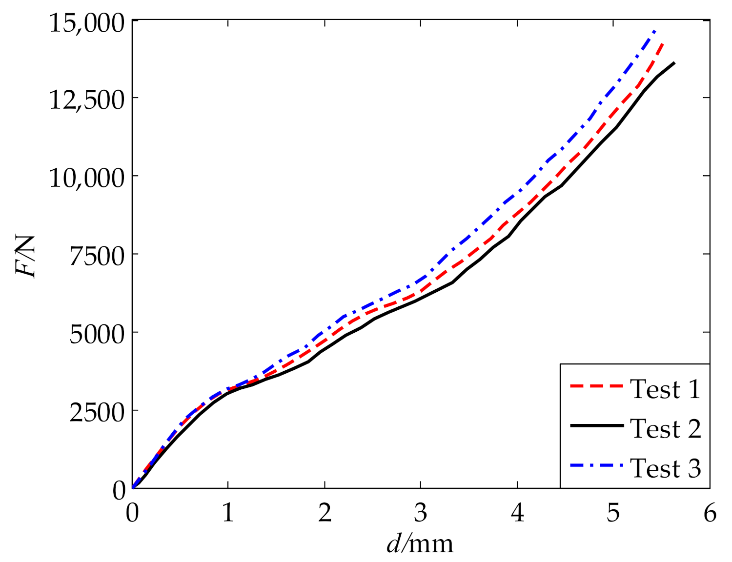 Polymers 13 02253 g010 550