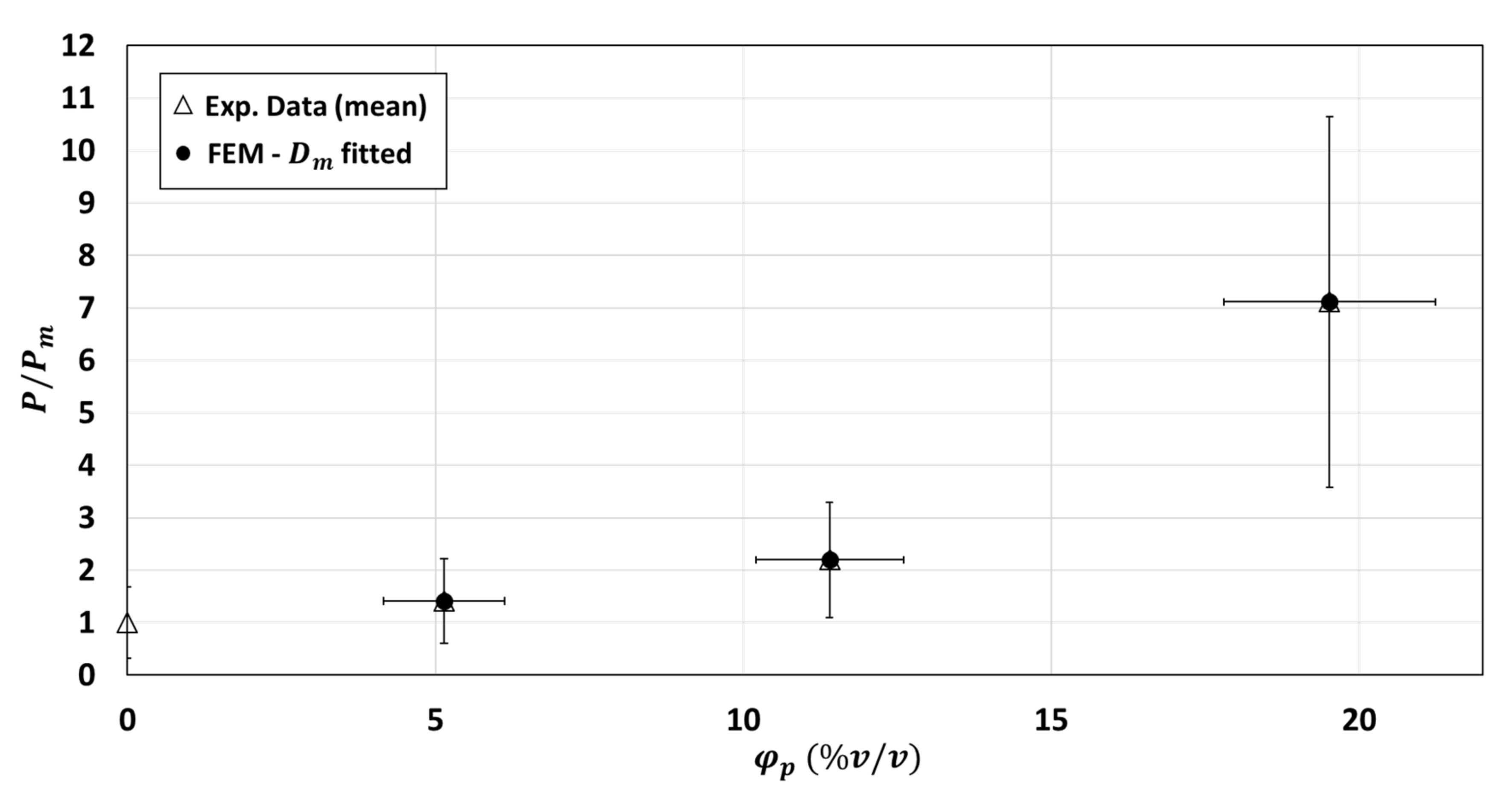 Polymers 13 02257 g010