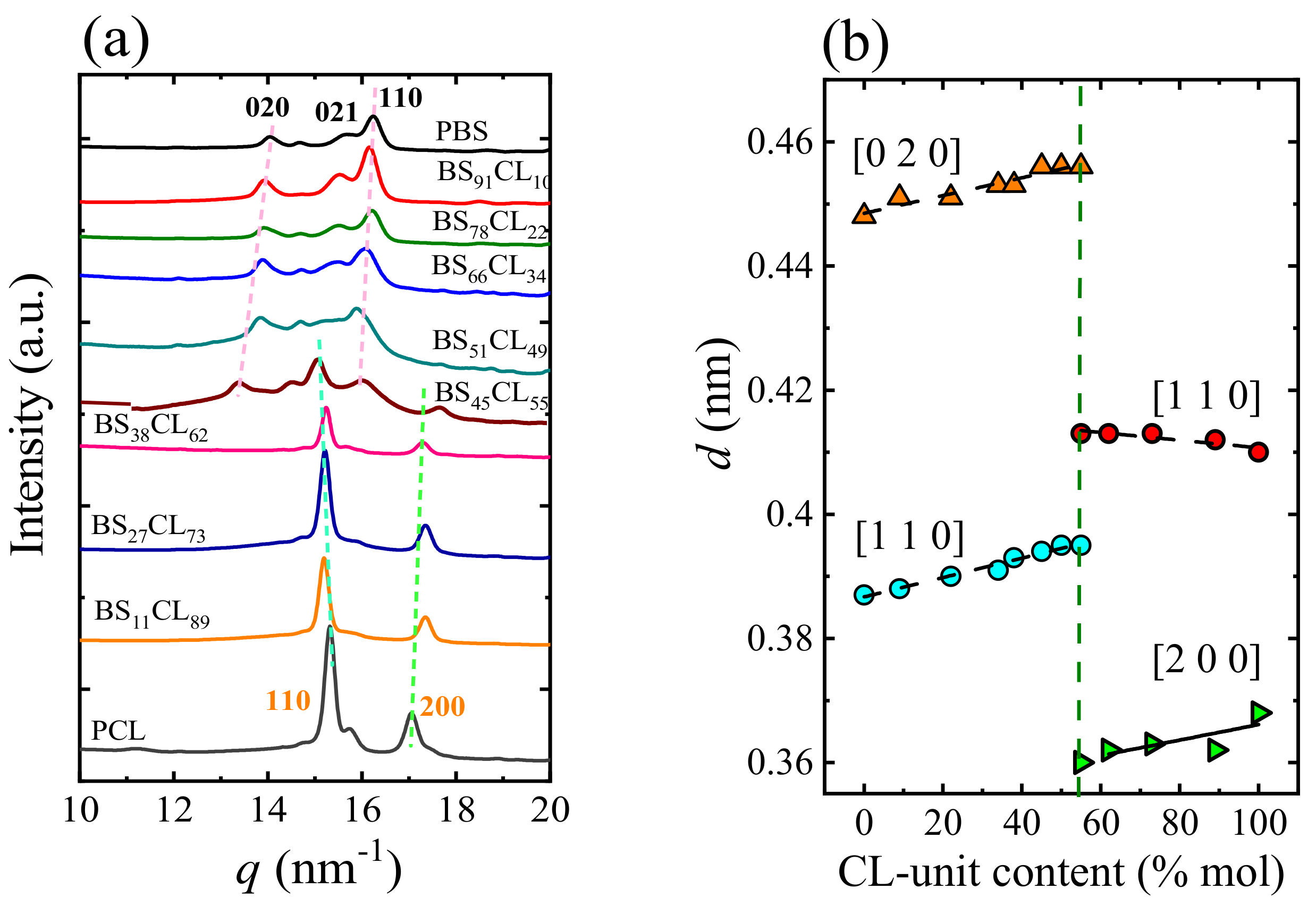Polymers 13 02263 g005