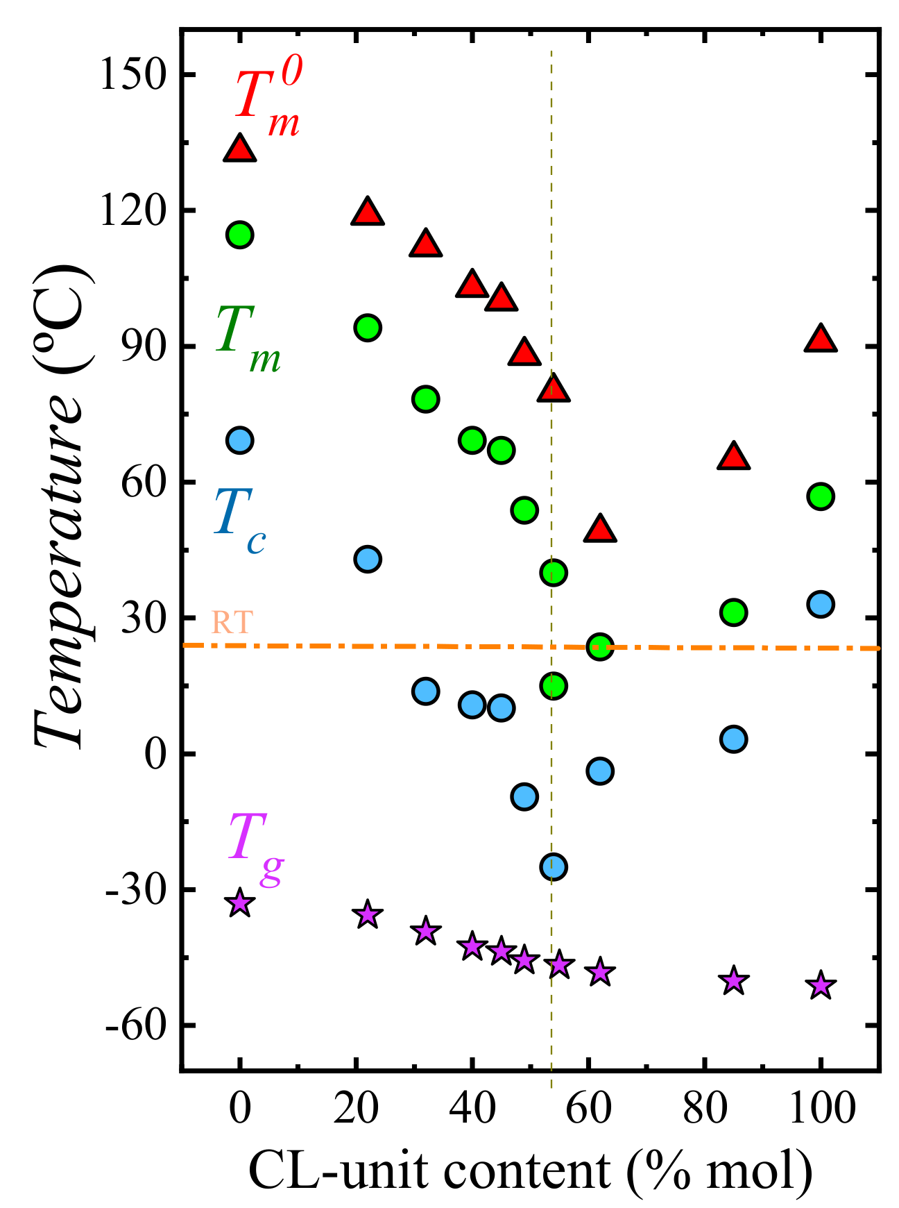 Polymers 13 02263 g006