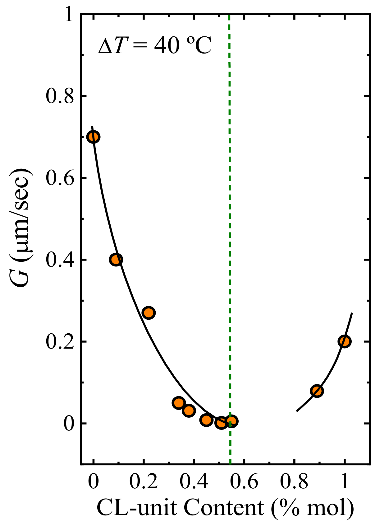 Polymers 13 02263 g012