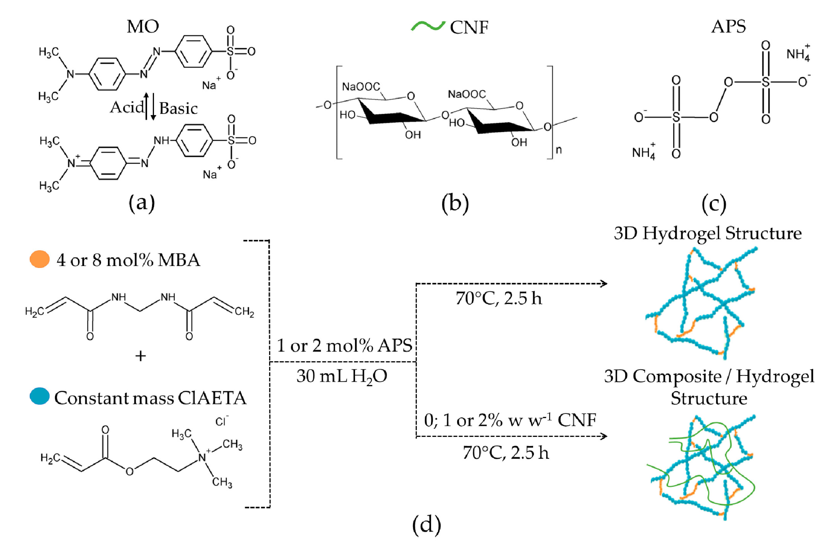 Polymers | Free Full-Text | Hydrogels Based on Poly([2-(acryloxy