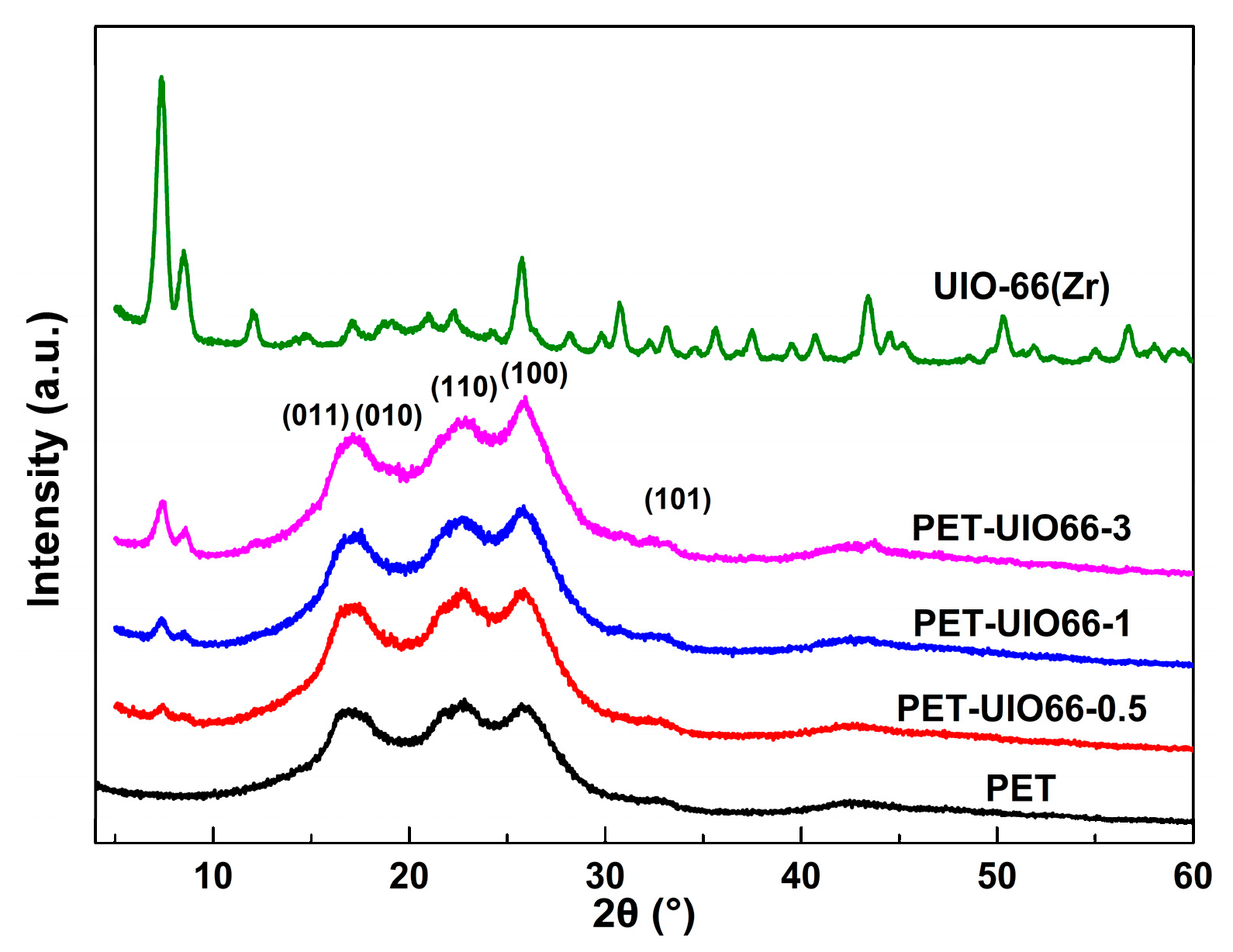 Polymers 13 02266 g005