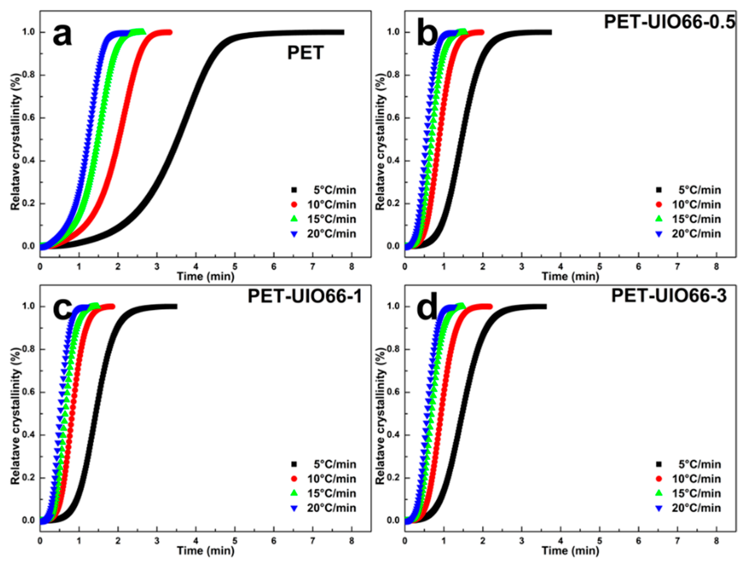 Polymers 13 02266 g007
