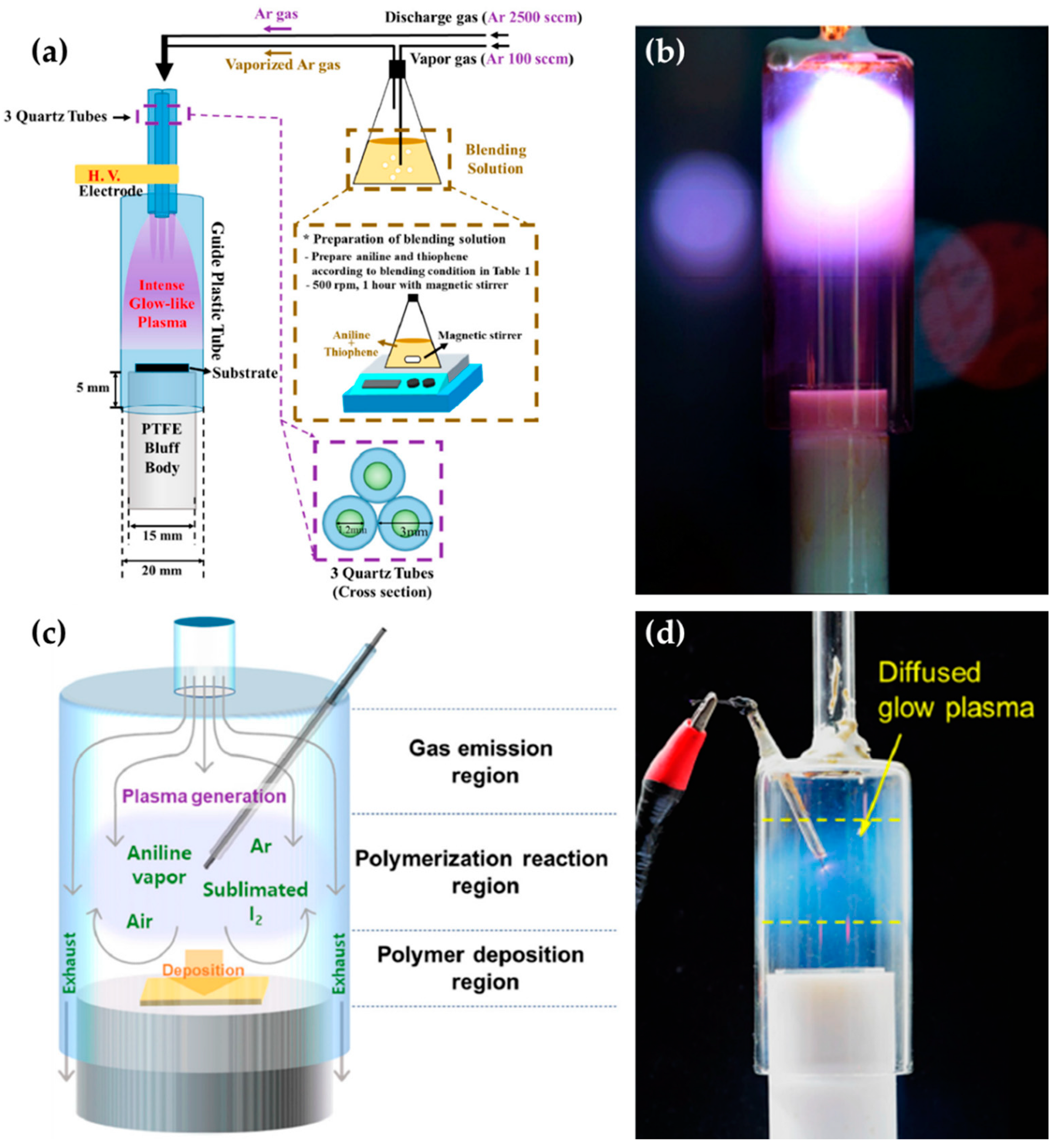 Polymers 13 02267 g004 550