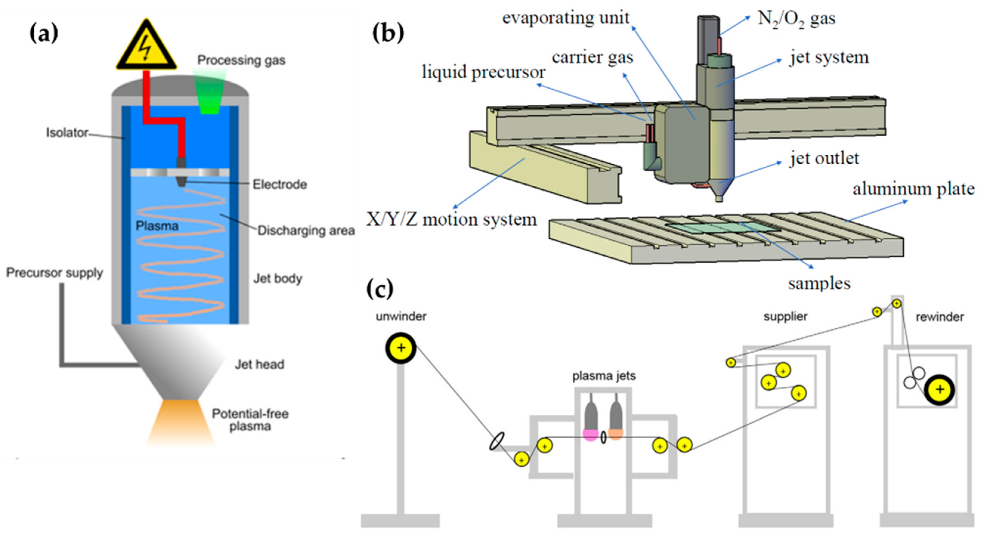 Polymers 13 02267 g005 550