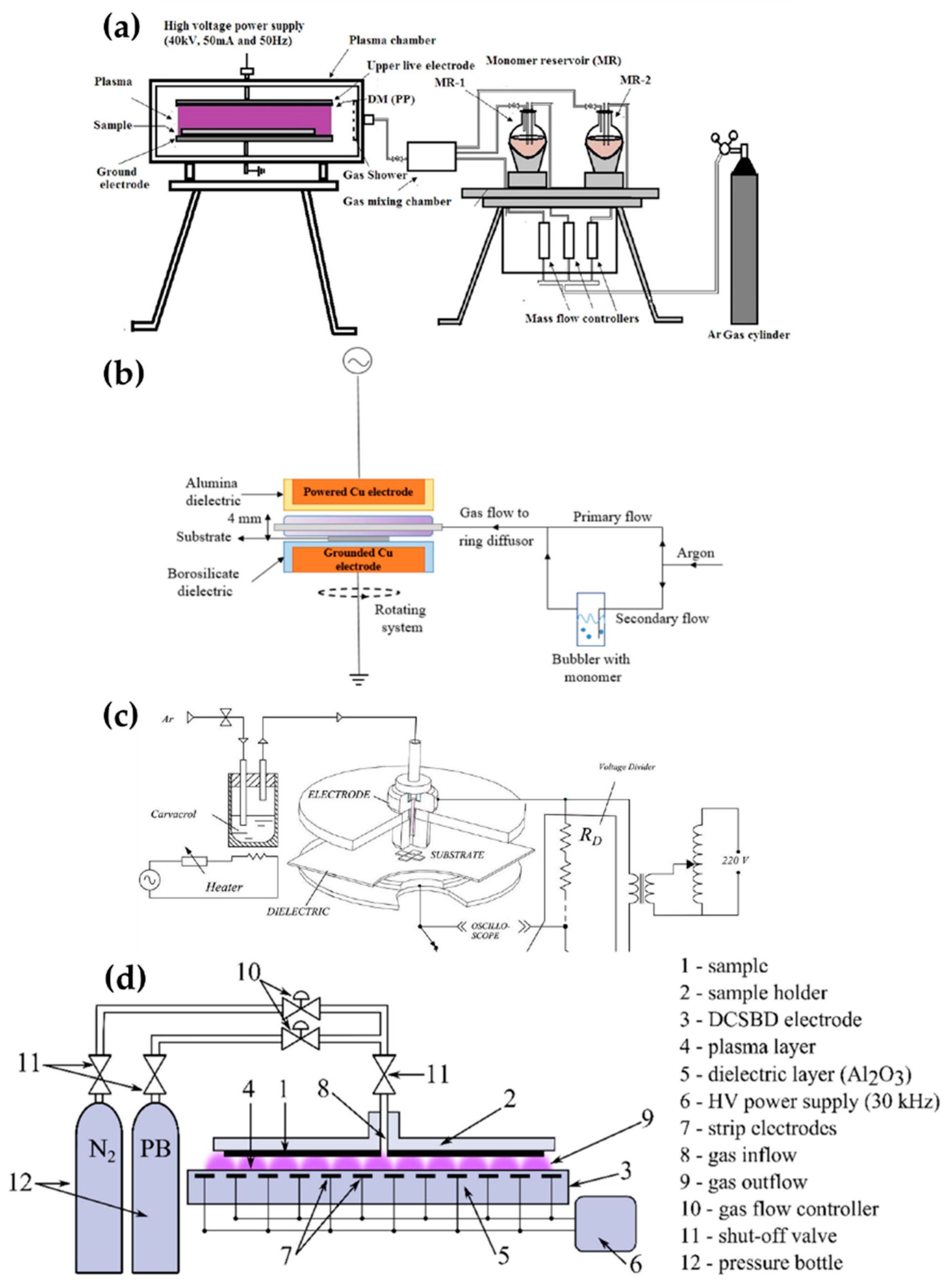 Polymers 13 02267 g006 550