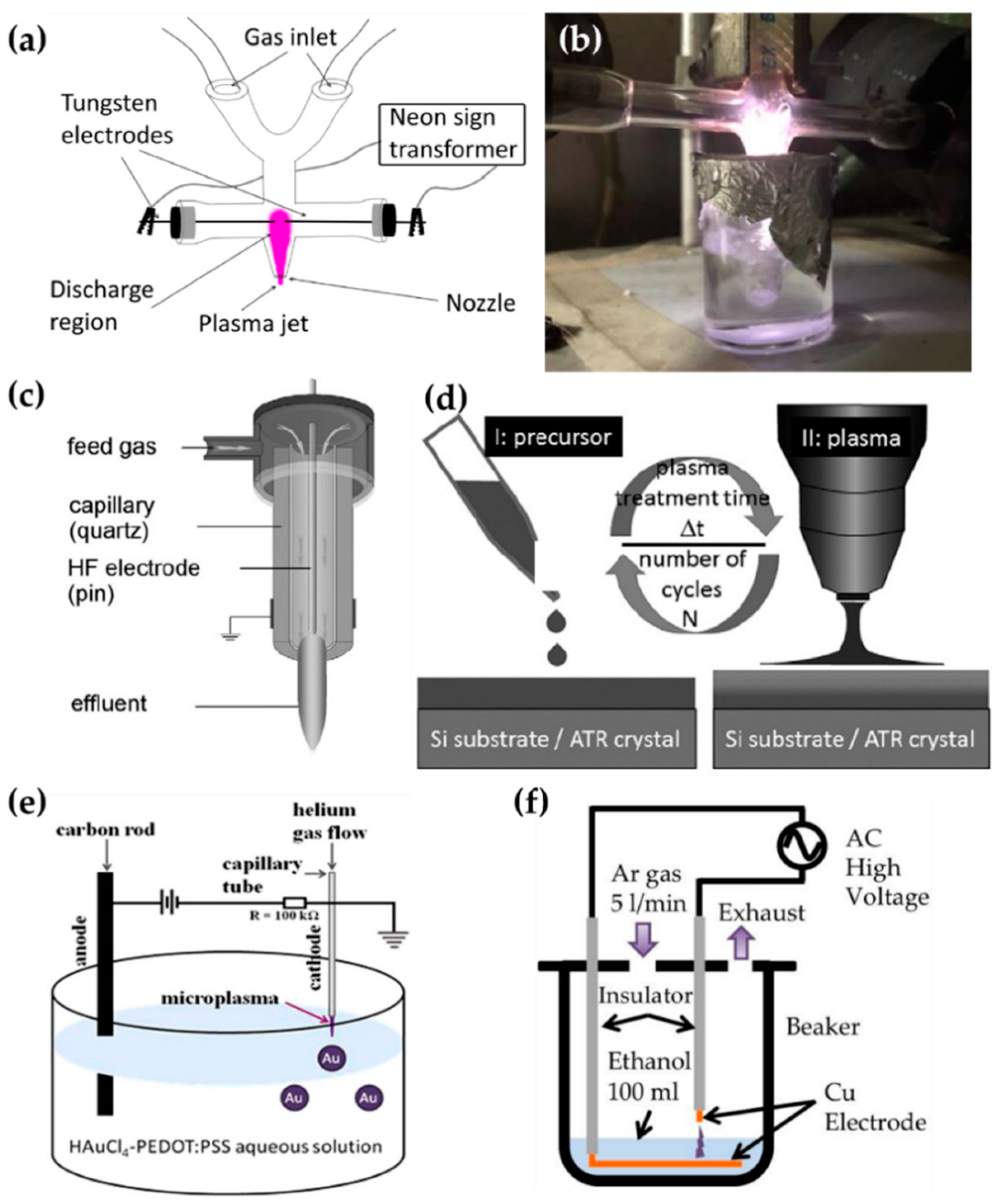 Polymers 13 02267 g009 550