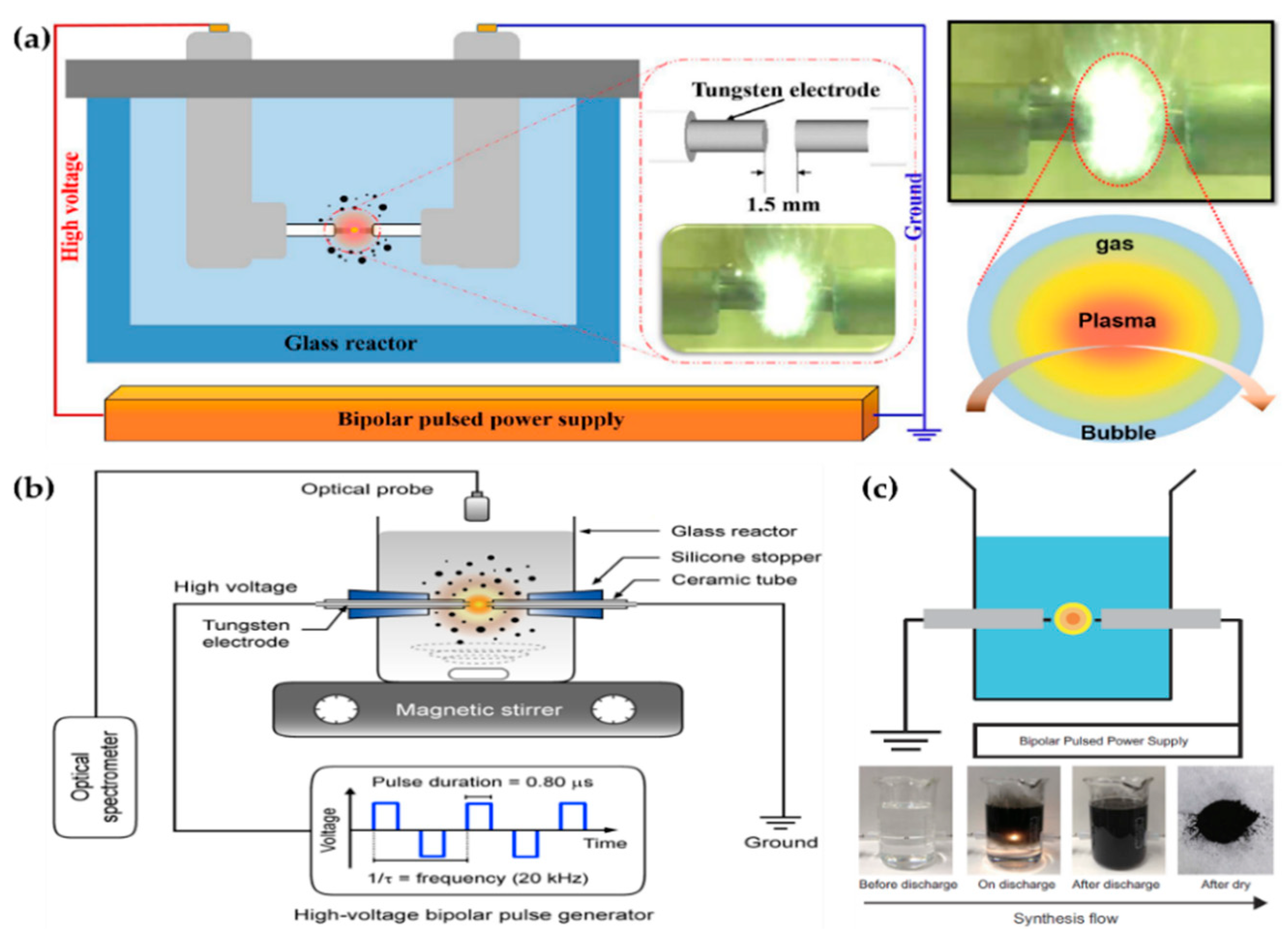 Polymers 13 02267 g010 550